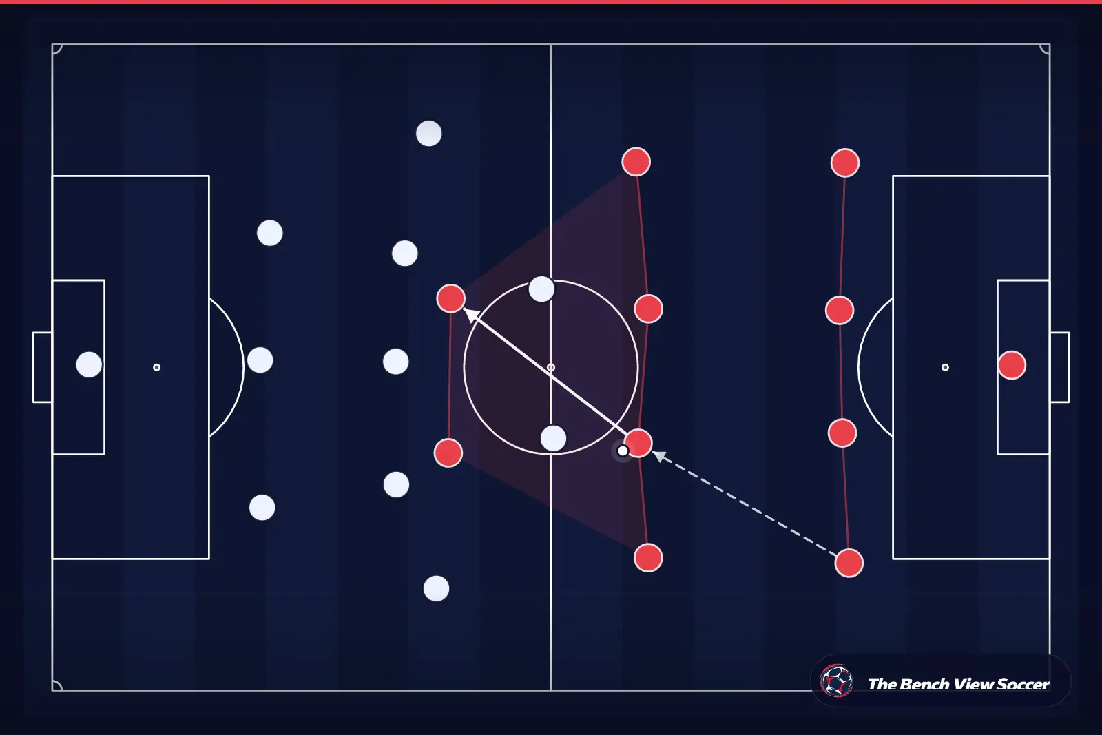 Tactical infographic: team shape and formation