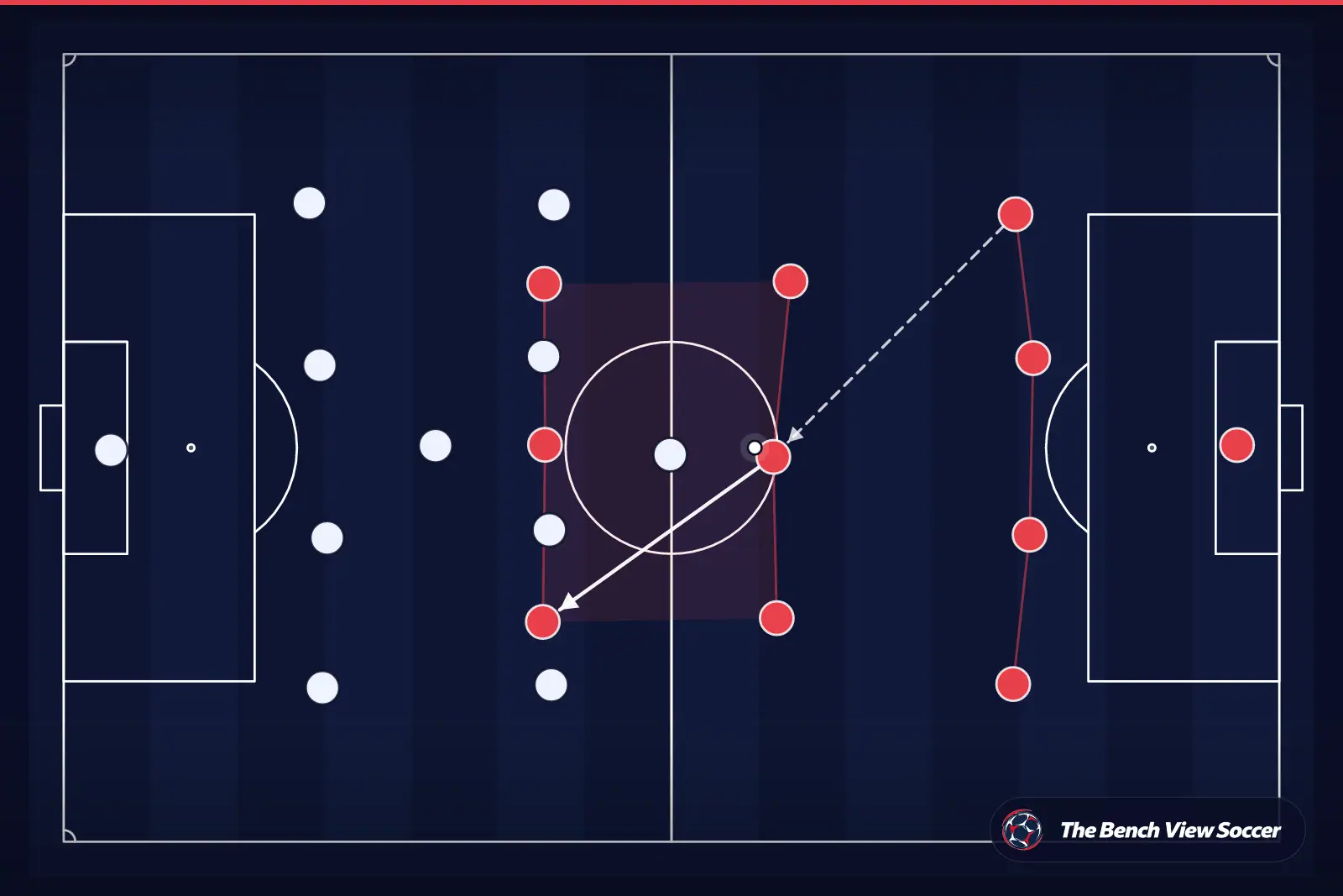 Tactical infographic: team shape and formation