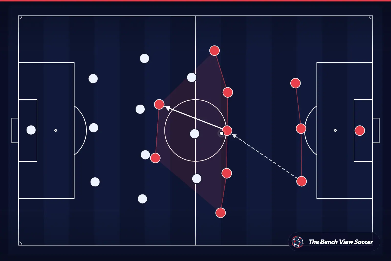 Tactical infographic: team shape and formation