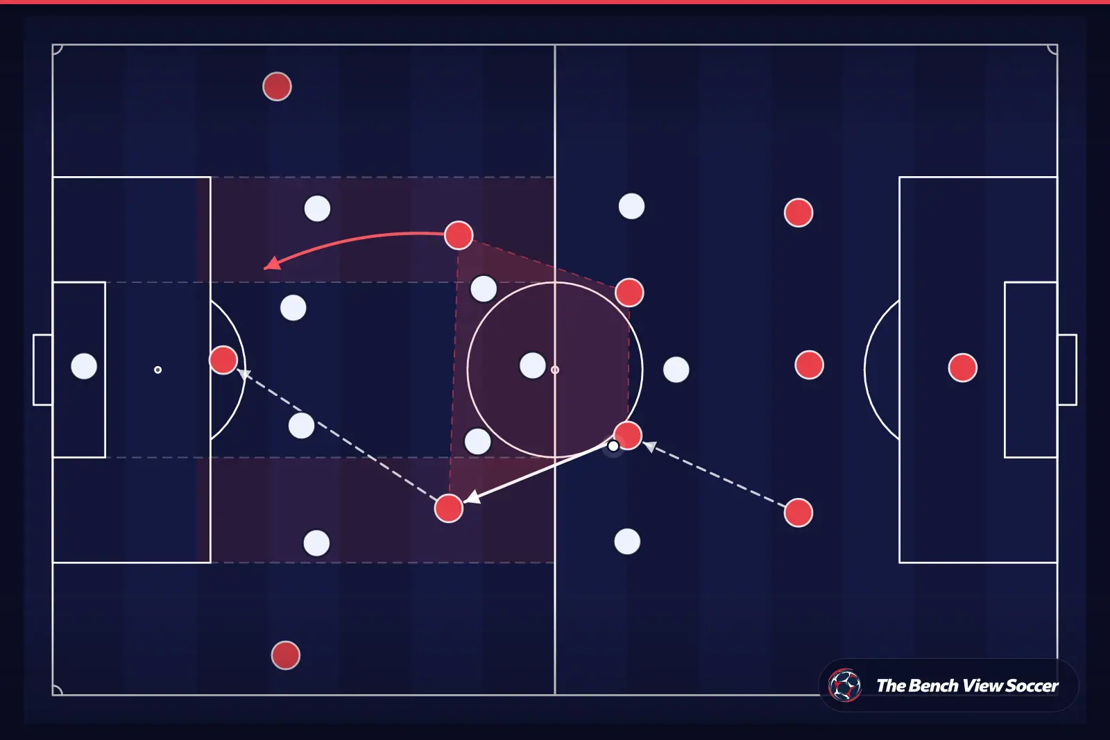 Tactical infographic: midfield structure and half-spaces