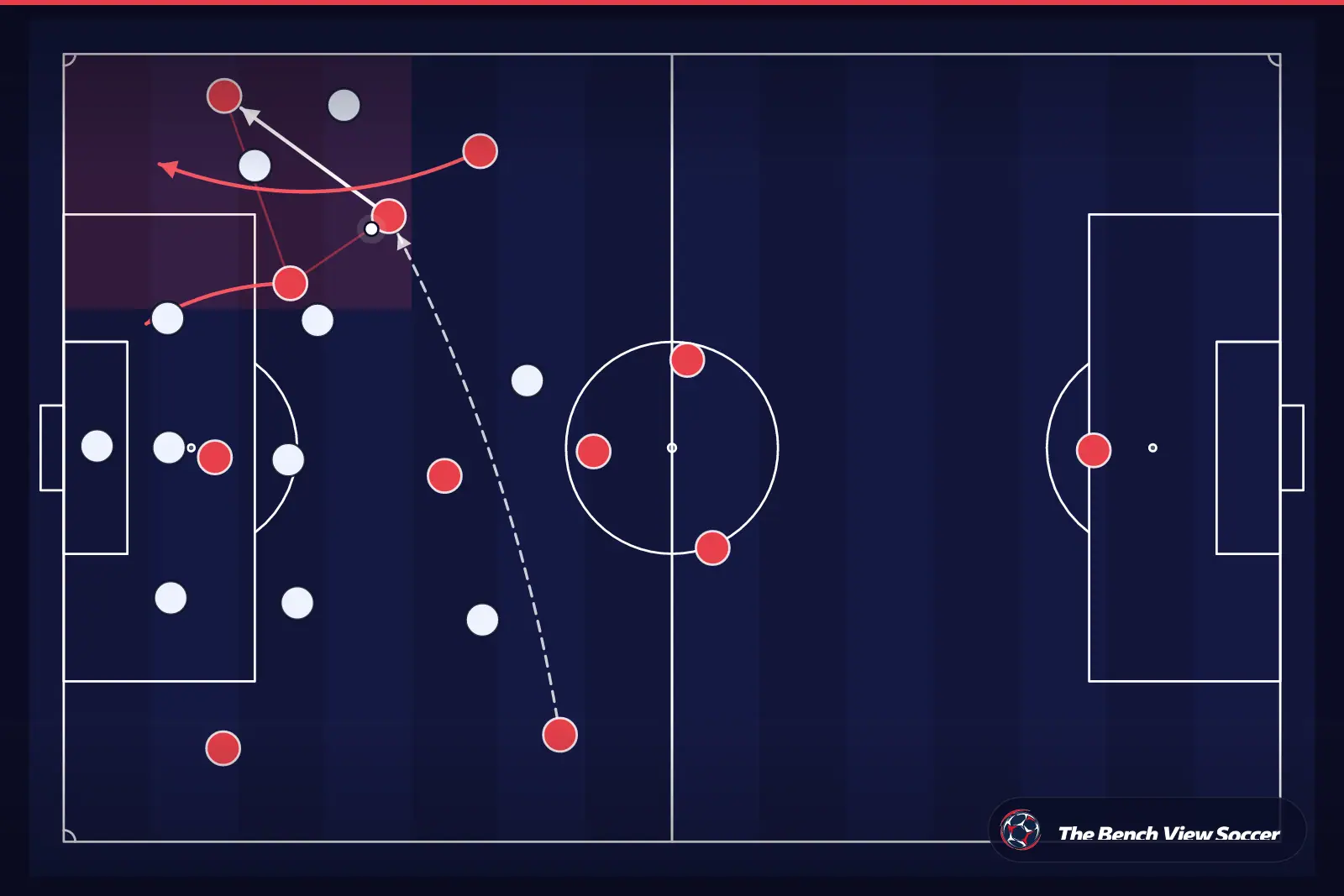 Tactical infographic: wide overload and width