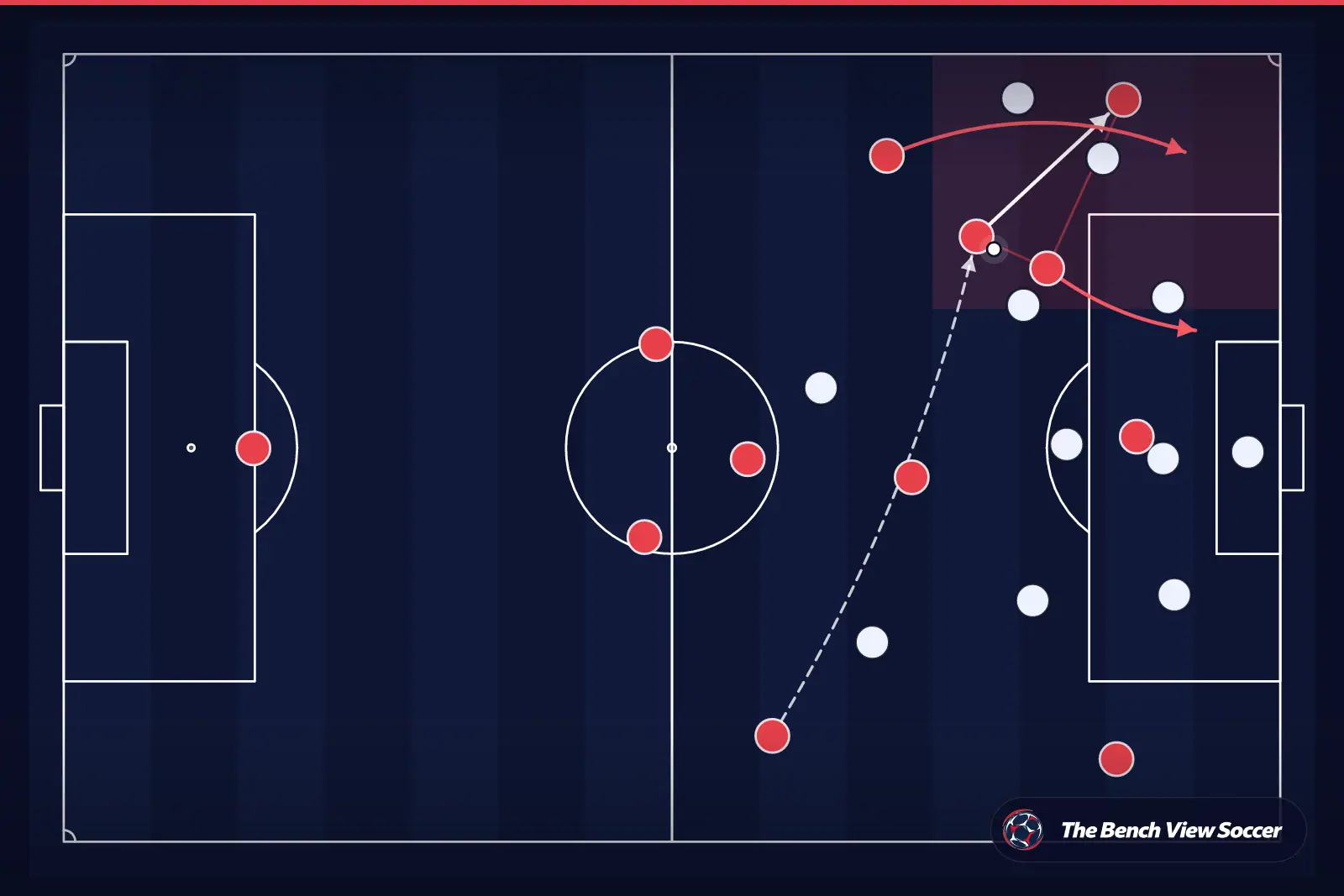 Tactical infographic: wide overload and width