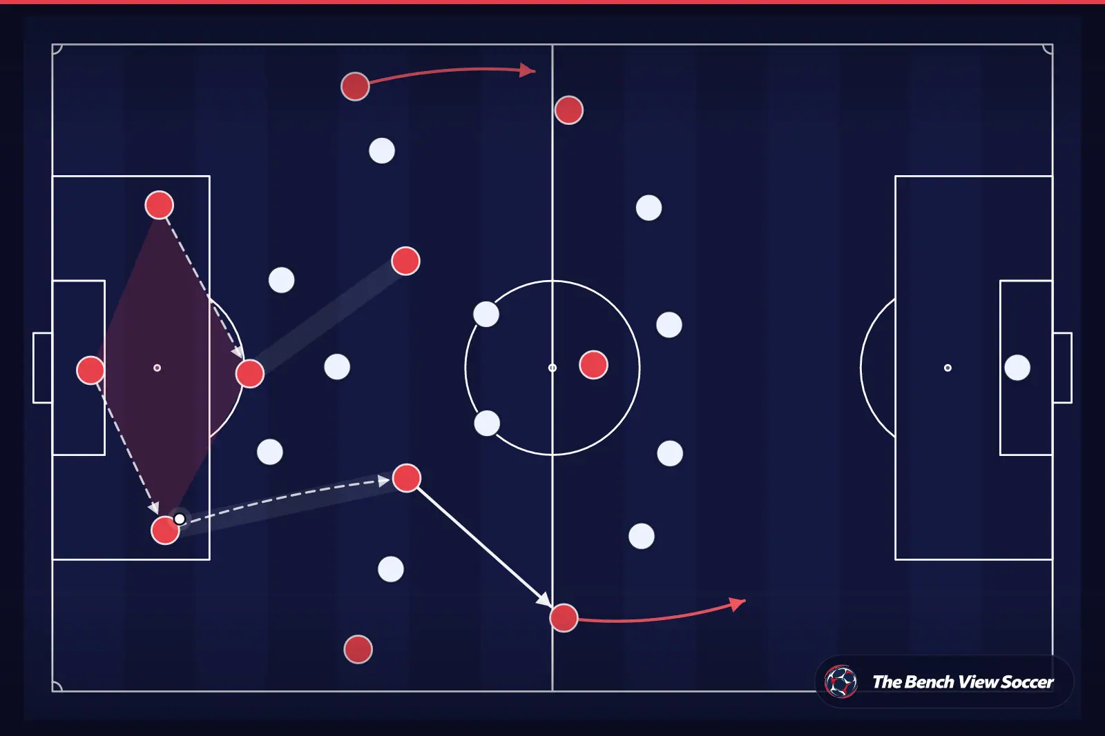 Tactical infographic: build-up play from the back