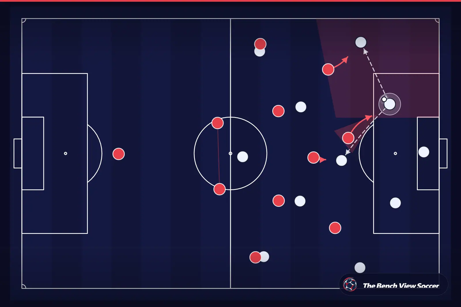 Tactical infographic: high press and pressing trap
