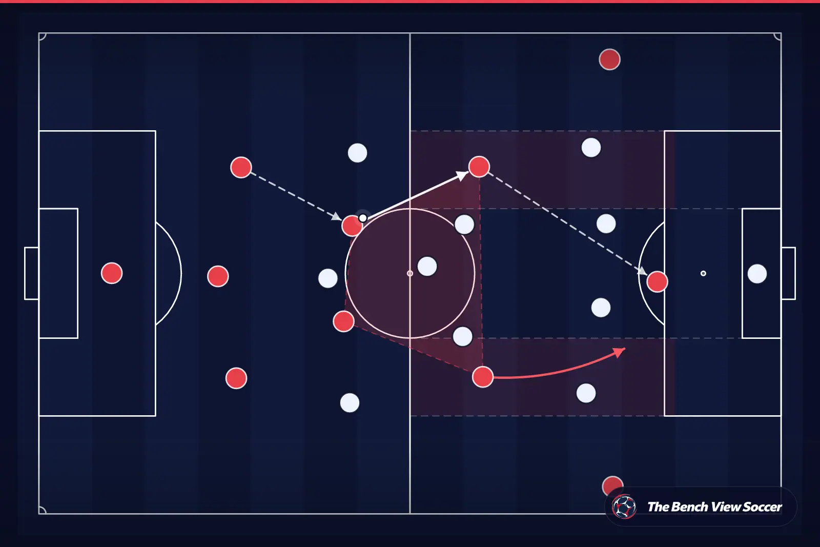 Tactical infographic: midfield structure and half-spaces