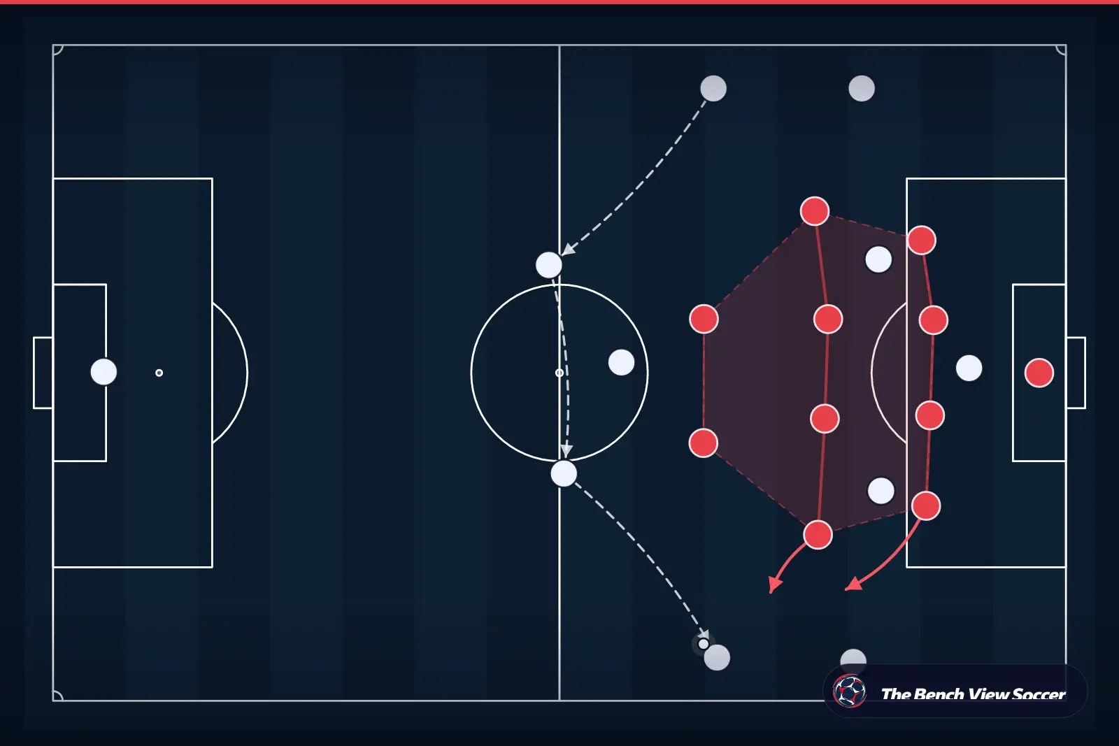 Tactical infographic: compact defensive block
