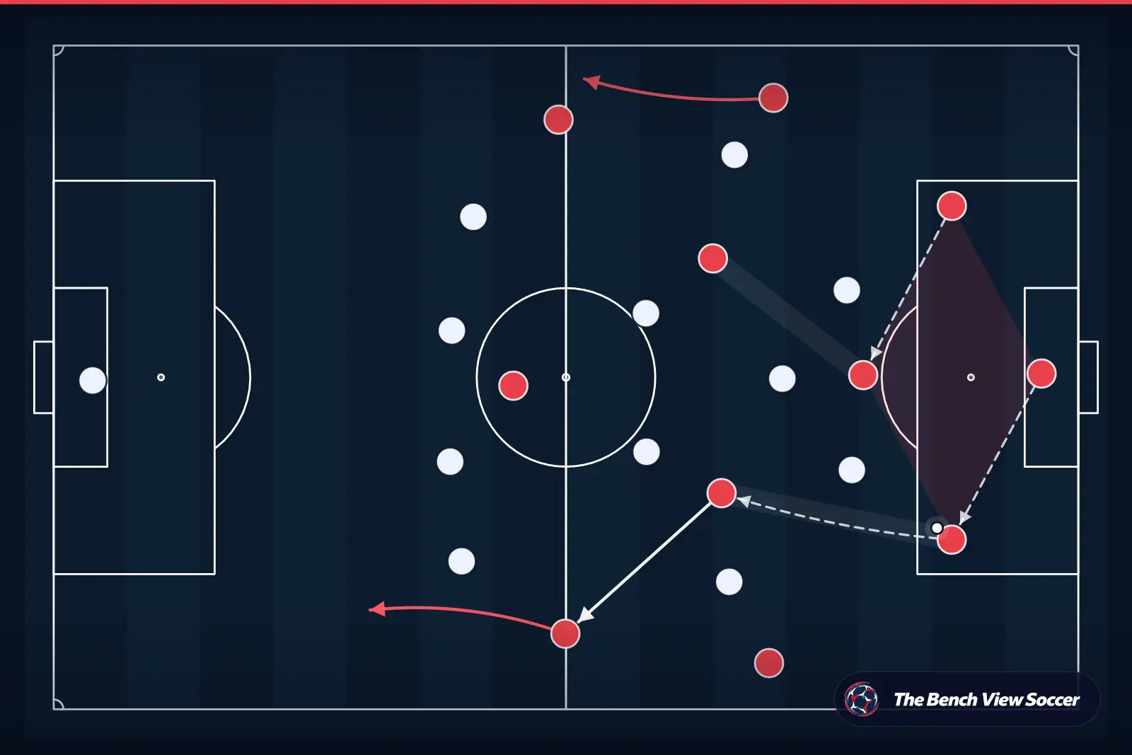 Tactical infographic: build-up play from the back