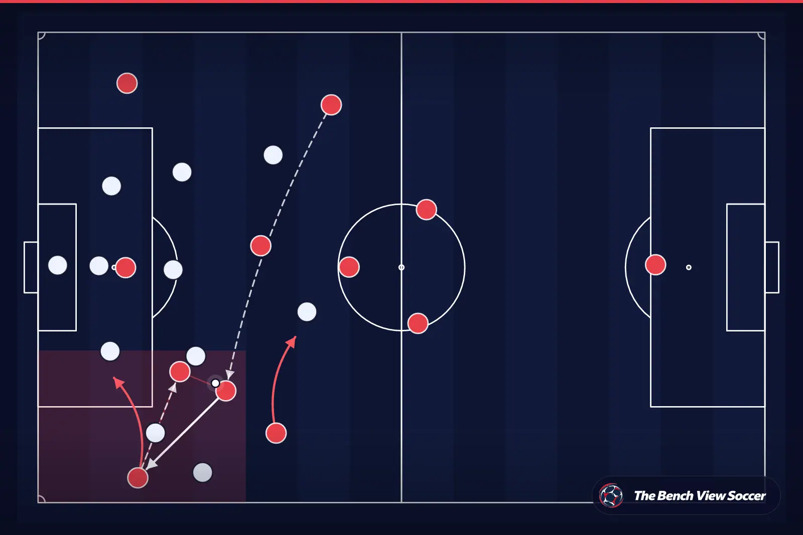 Tactical infographic: wide overload and width