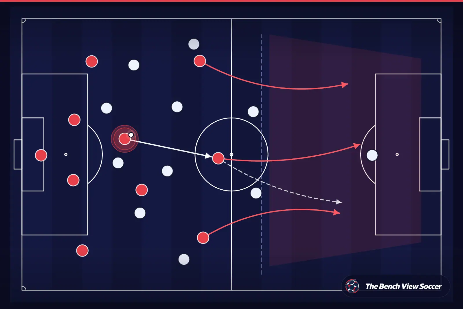 Tactical infographic: counter-attack after winning the ball