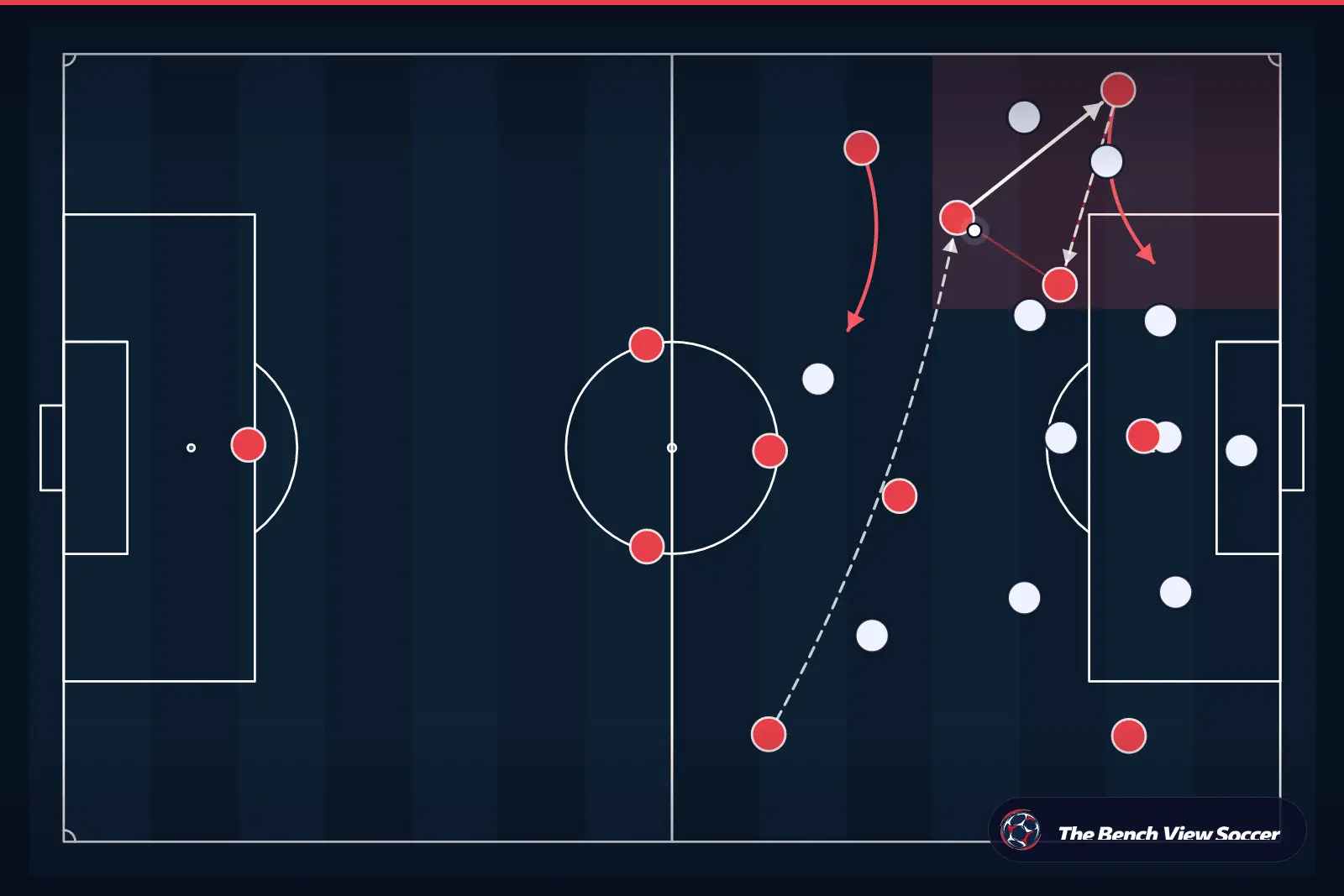 Tactical infographic: wide overload and width