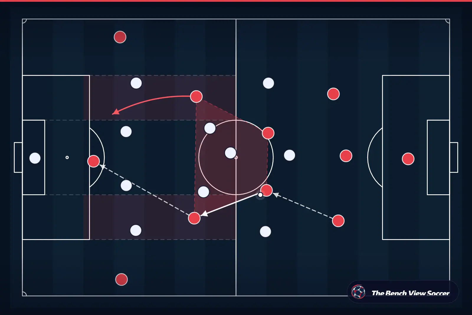 Tactical infographic: midfield structure and half-spaces