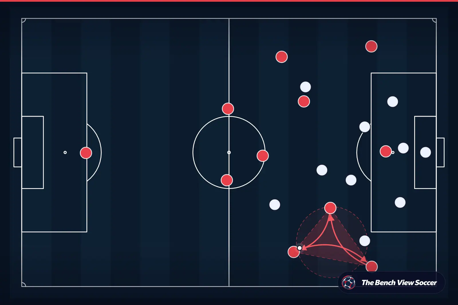 Tactical infographic: third-man combination and rotations