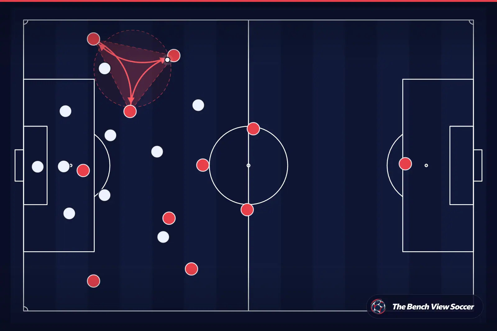 Tactical infographic: third-man combination and rotations