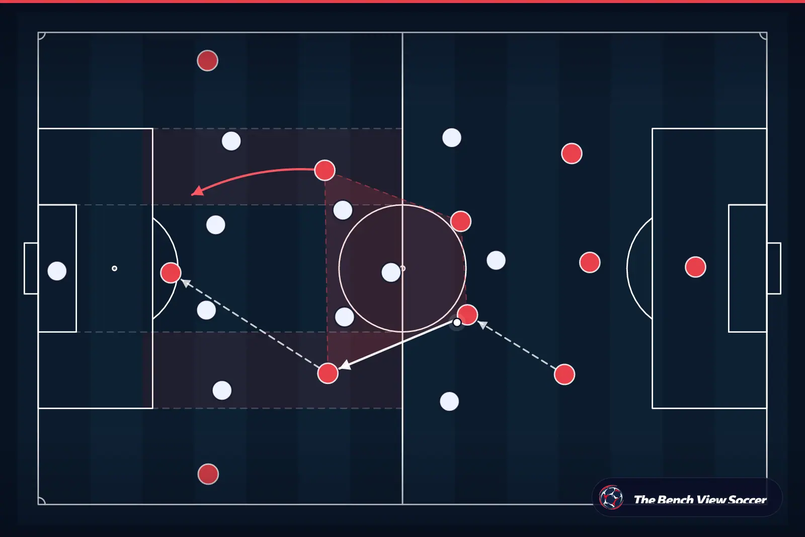 Tactical infographic: midfield structure and half-spaces