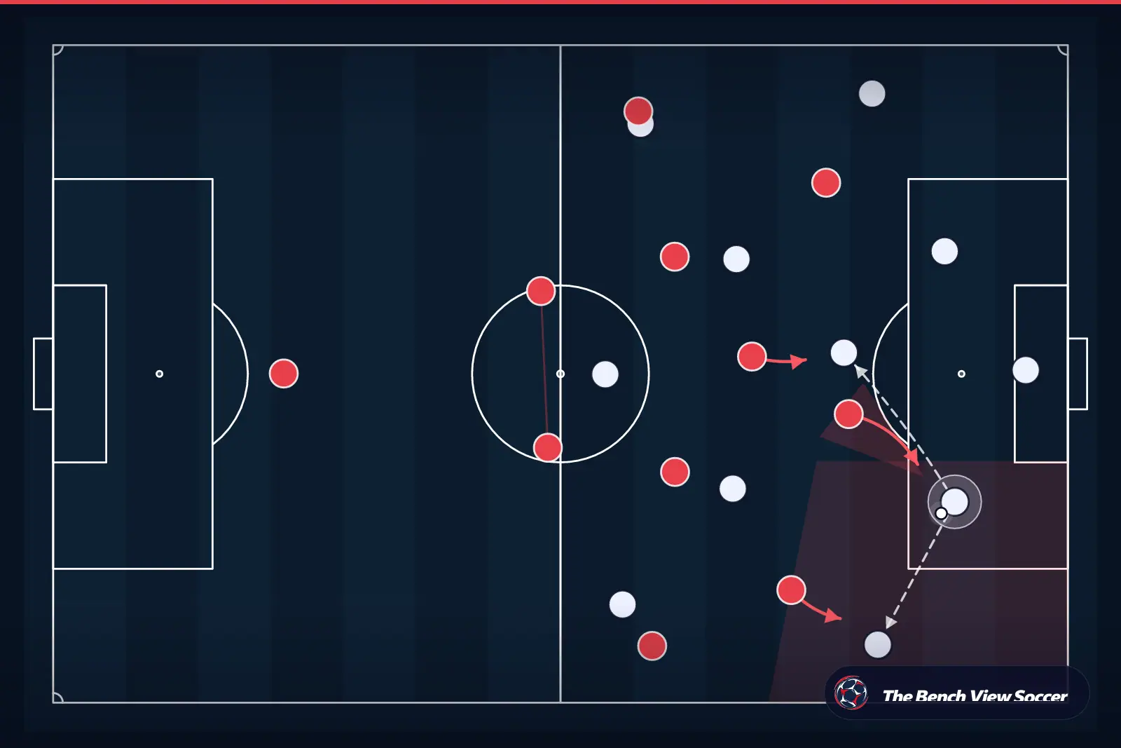 Tactical infographic: high press and pressing trap