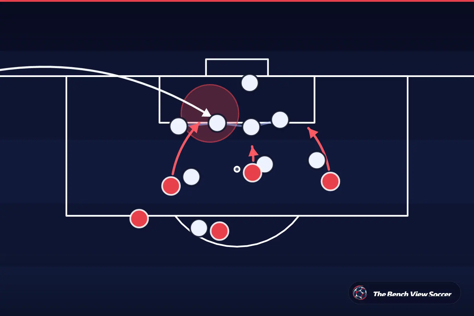 Infográfico tático: jogada de bola parada na área
