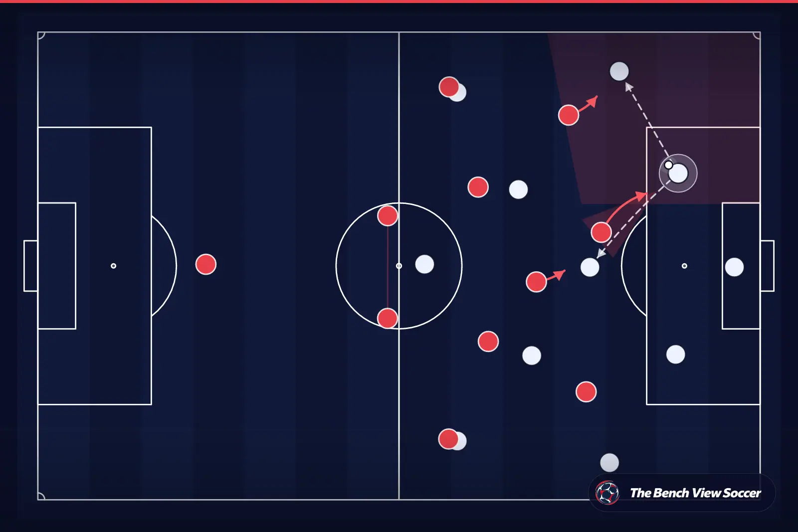 Infografis taktik: pressing tinggi dan jebakan pressing