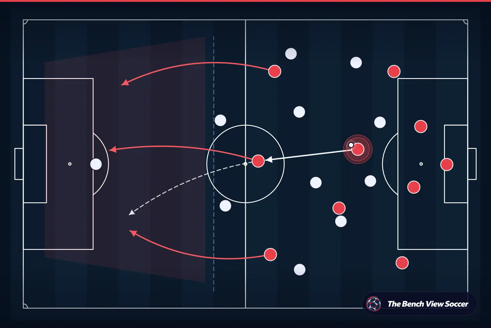 Tactical infographic: counter-attack after winning the ball