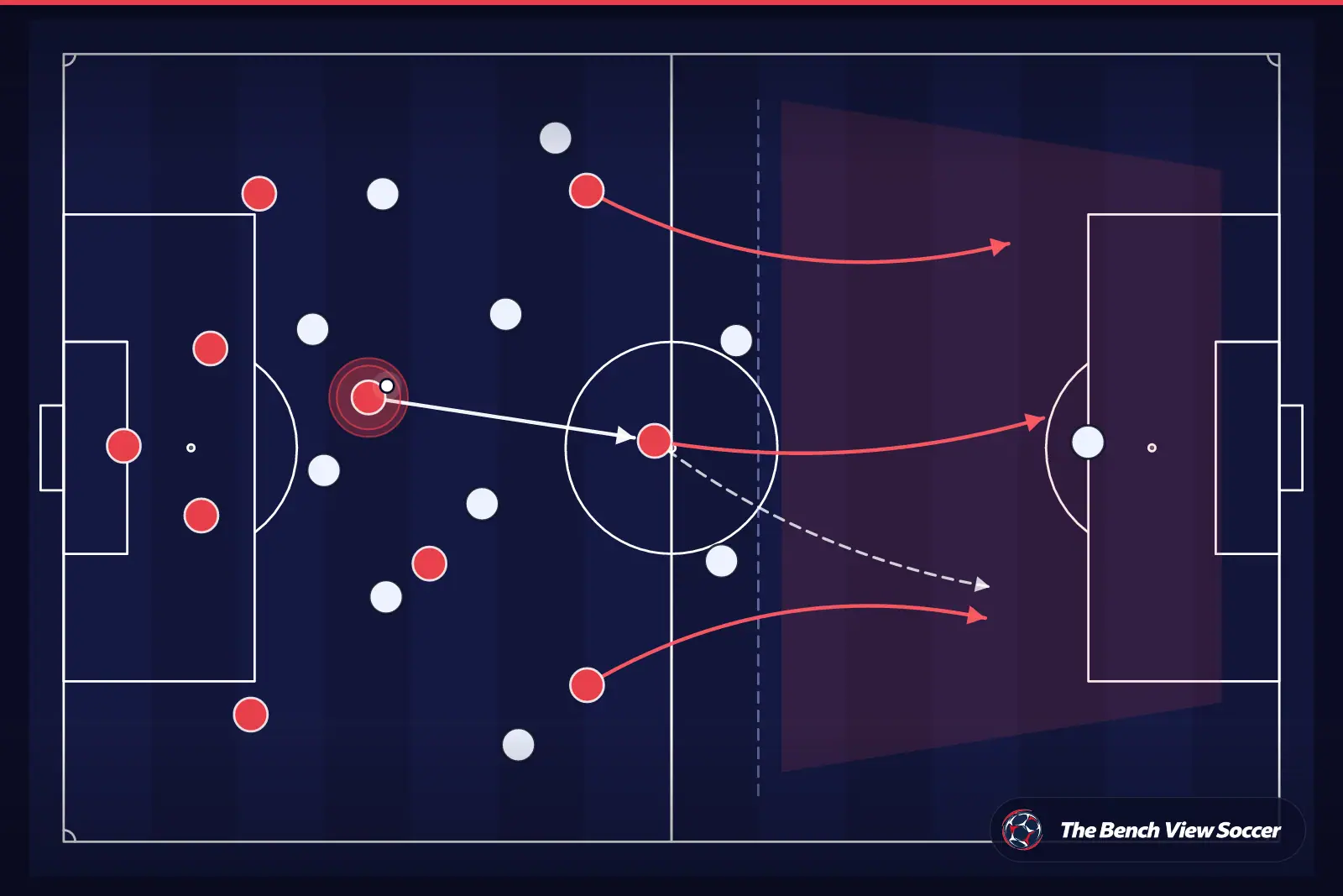 Tactical infographic: counter-attack after winning the ball