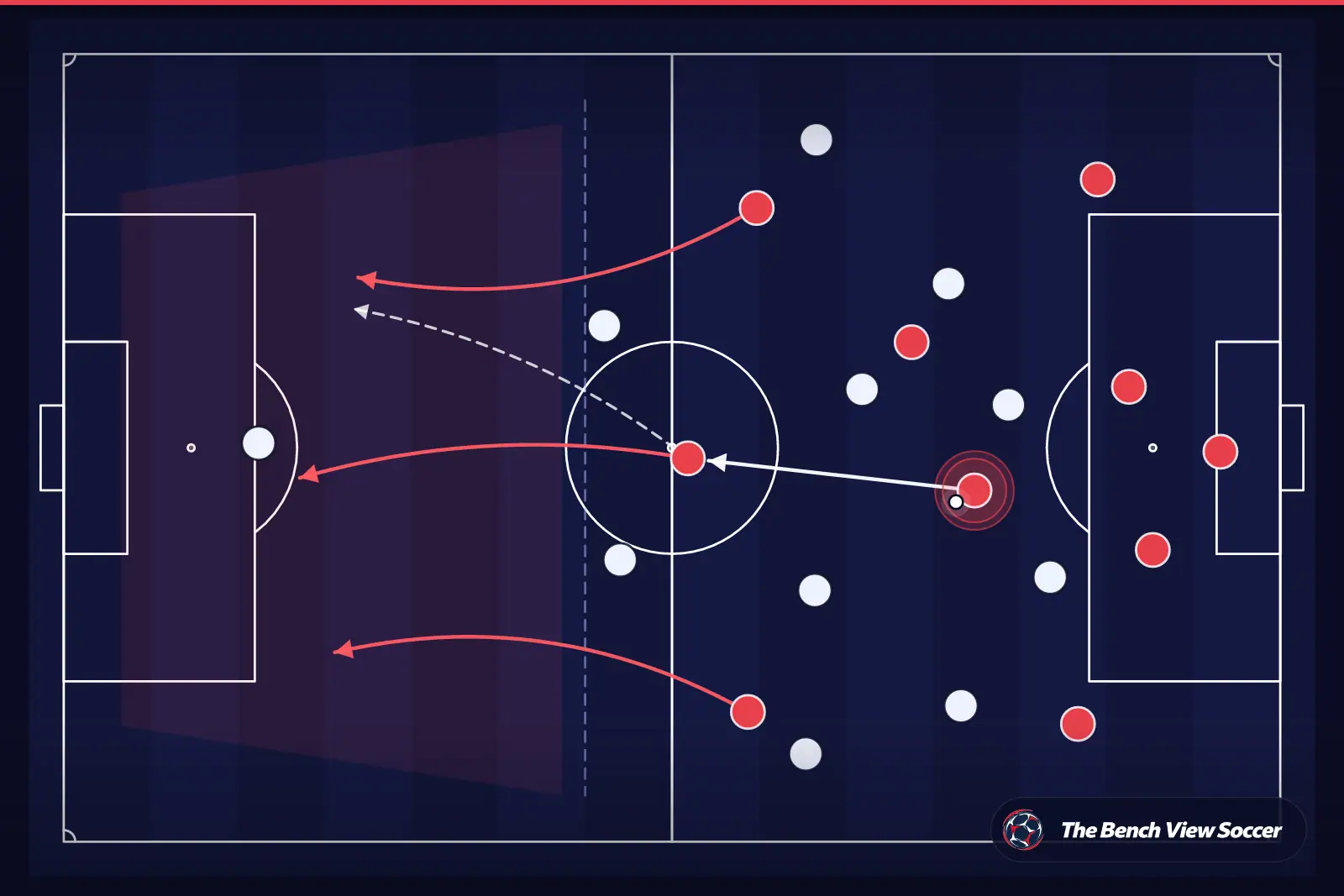Tactical infographic: counter-attack after winning the ball