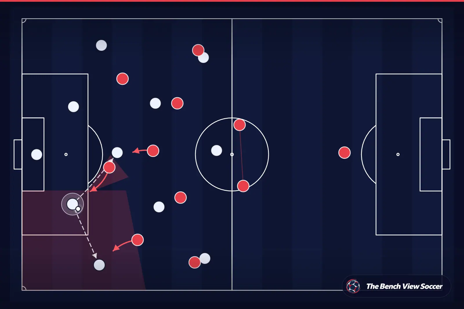 Tactical infographic: high press and pressing trap