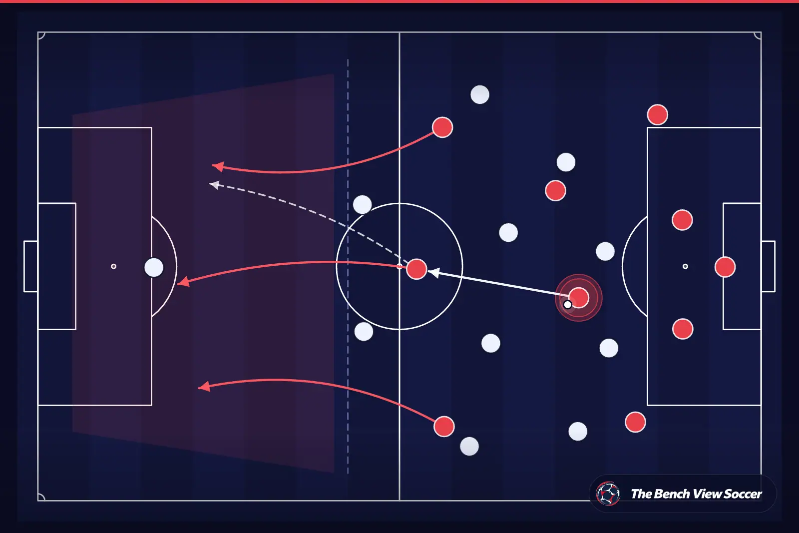 Tactical infographic: counter-attack after winning the ball