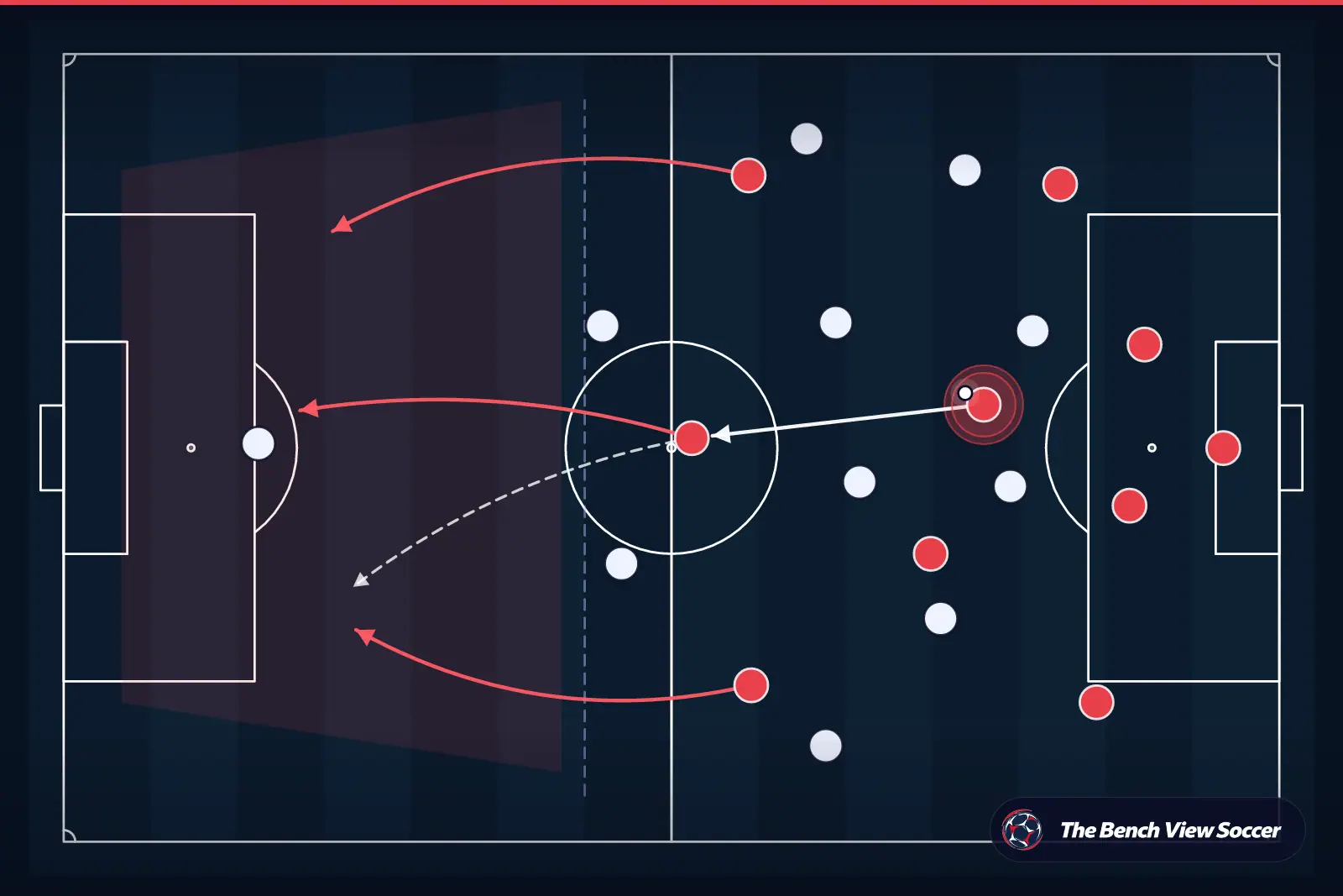 Tactical infographic: counter-attack after winning the ball