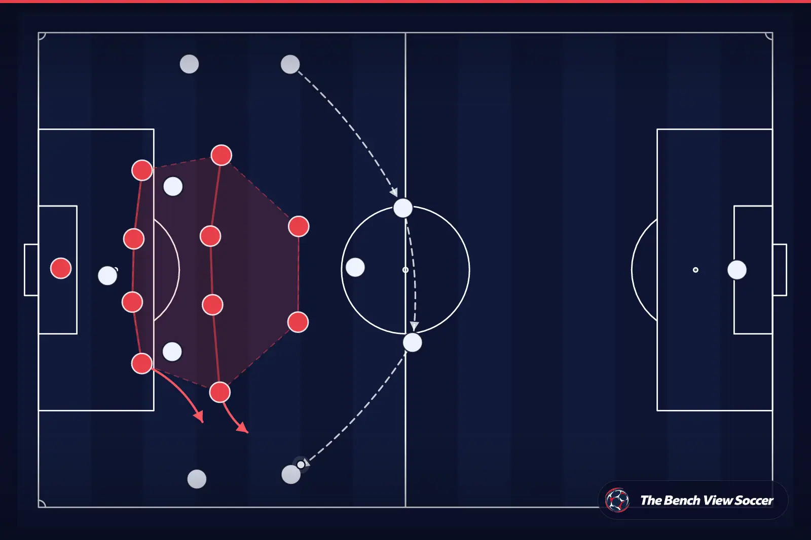 Tactical infographic: compact defensive block