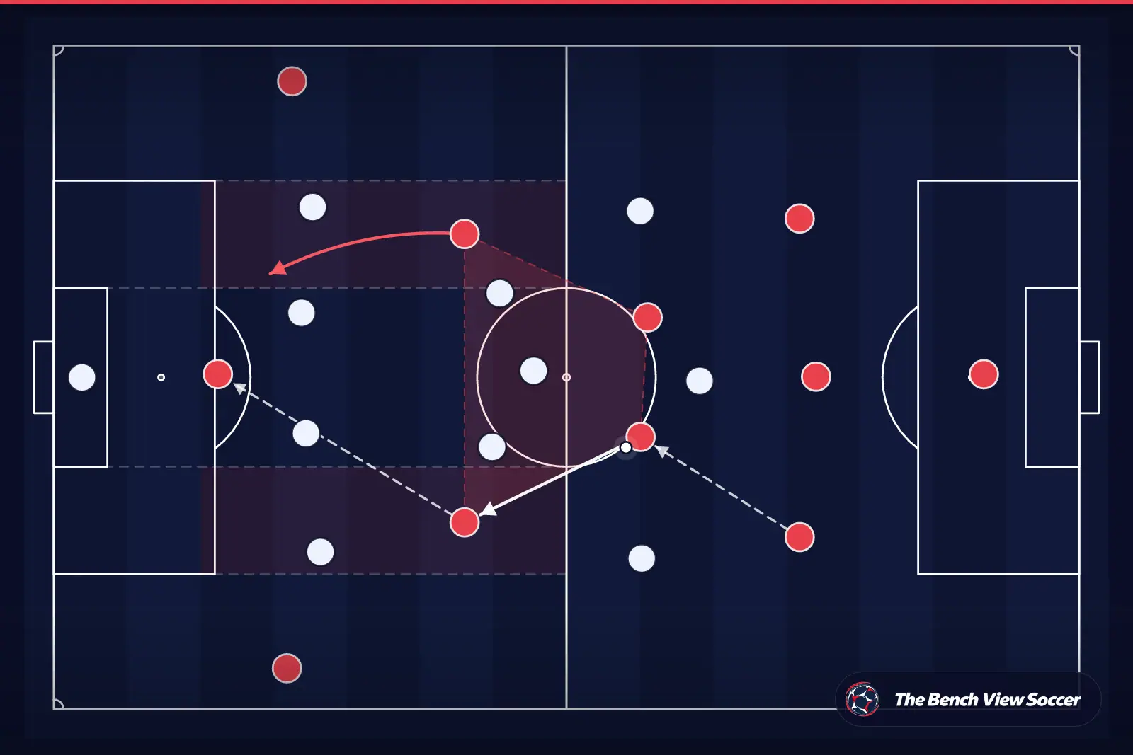 Tactical infographic: midfield structure and half-spaces
