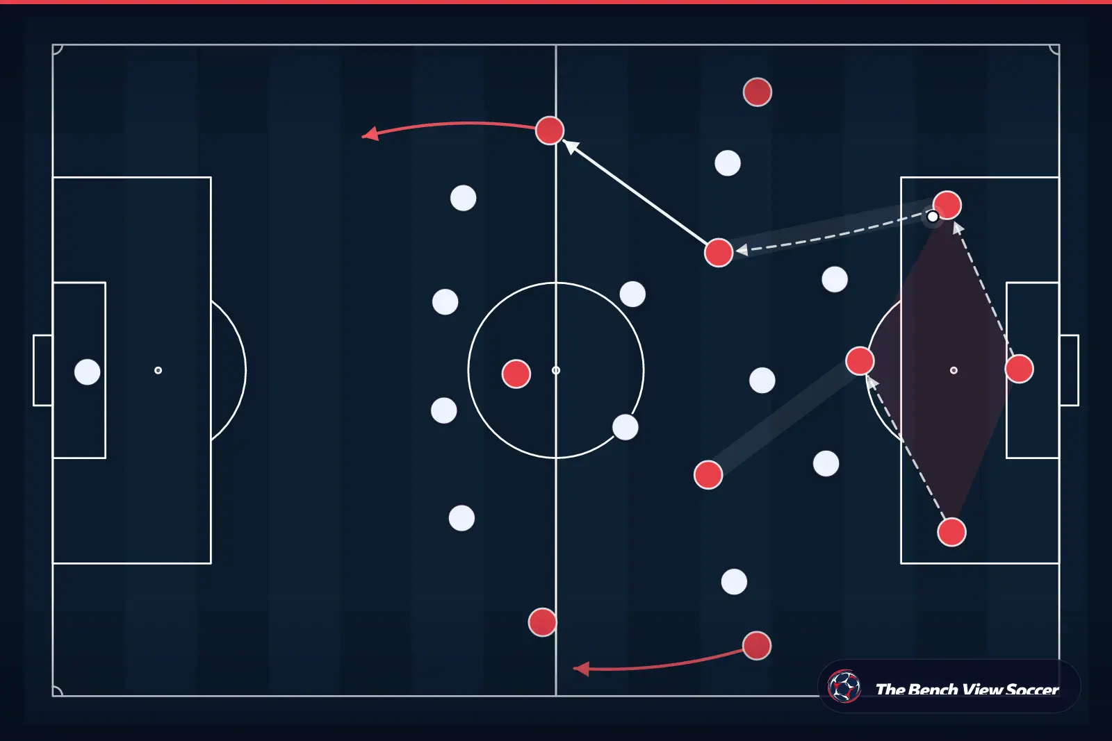 Infografía táctica: salida de balón desde atrás
