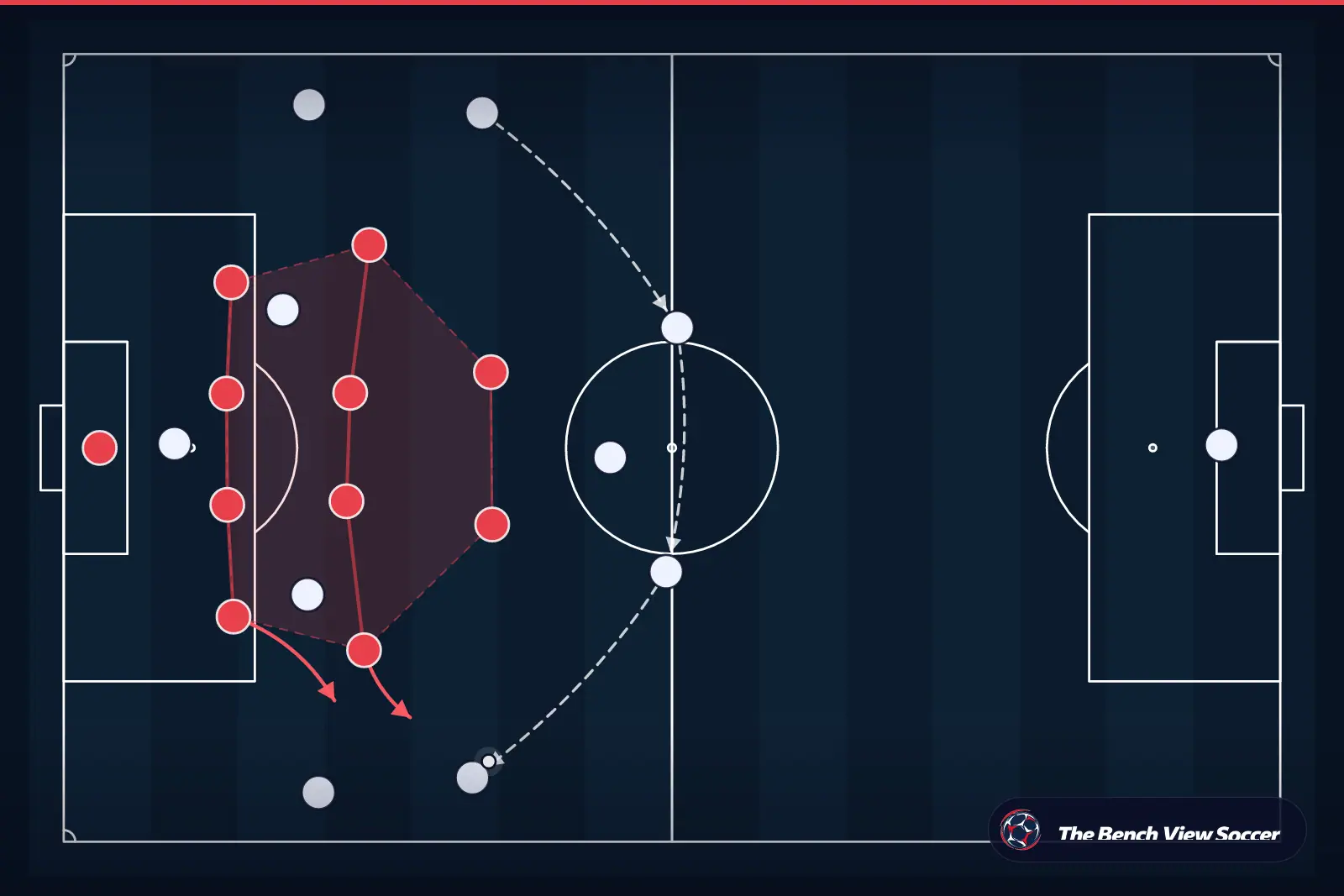 Tactical infographic: compact defensive block