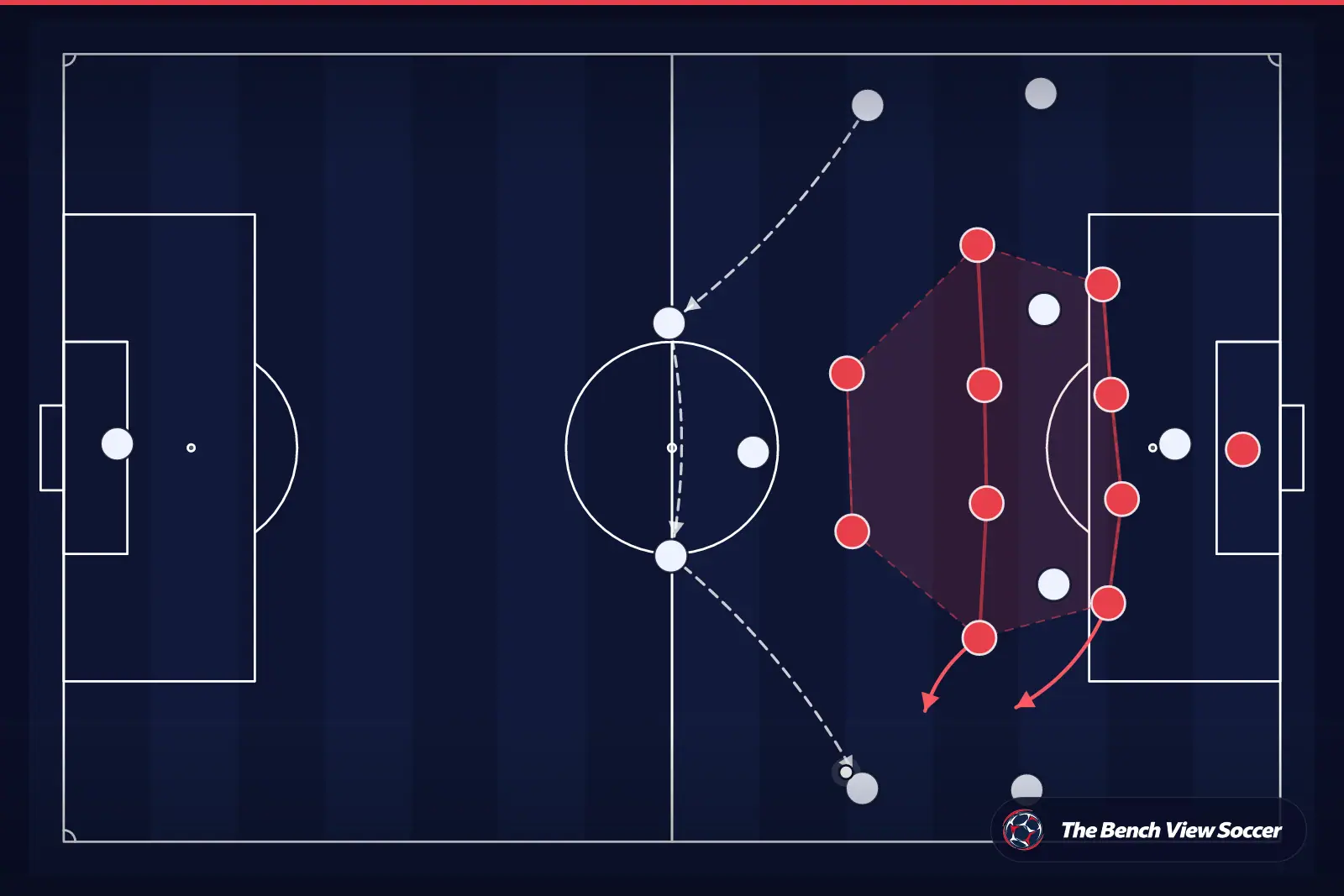 Tactical infographic: compact defensive block