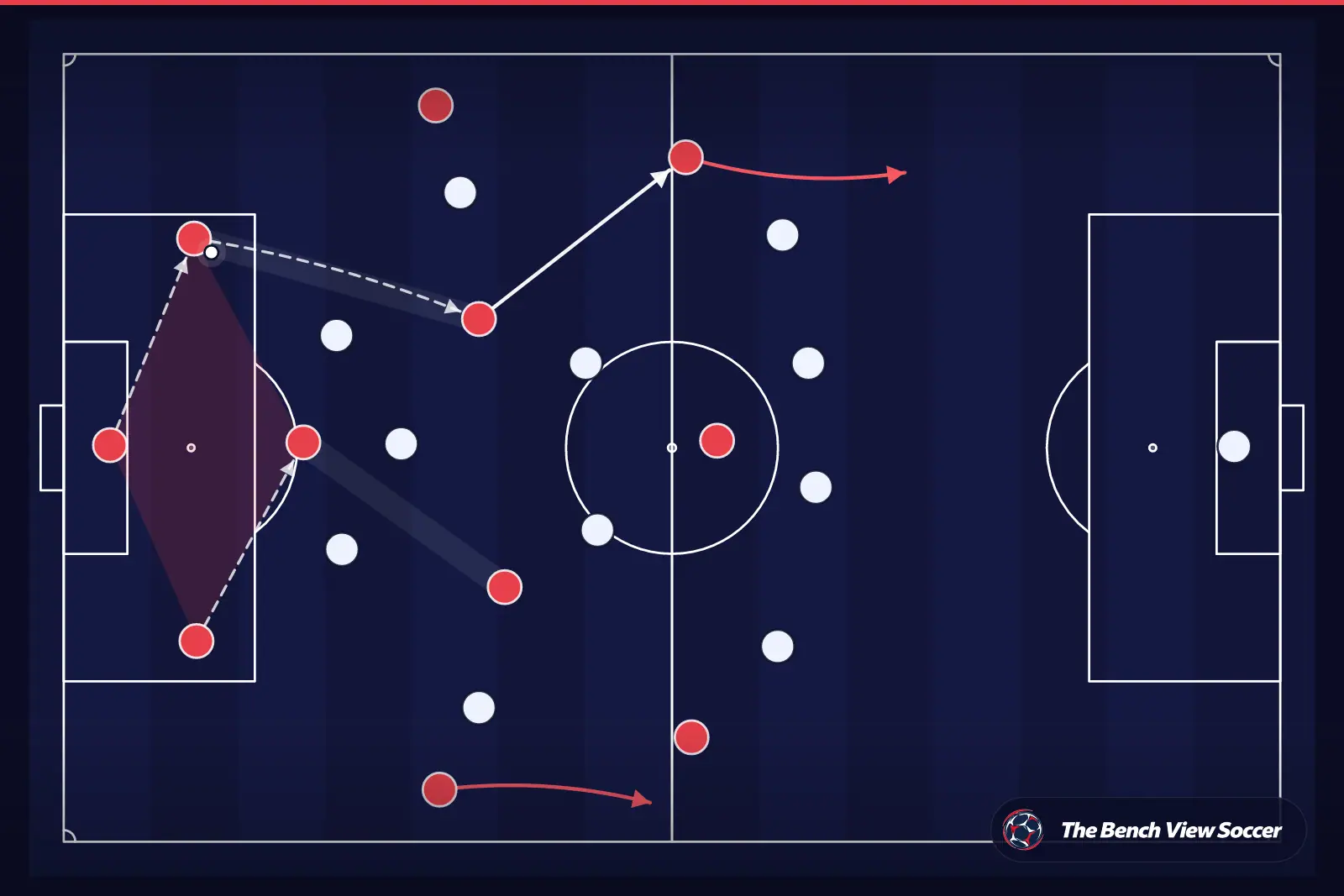 Tactical infographic: build-up play from the back