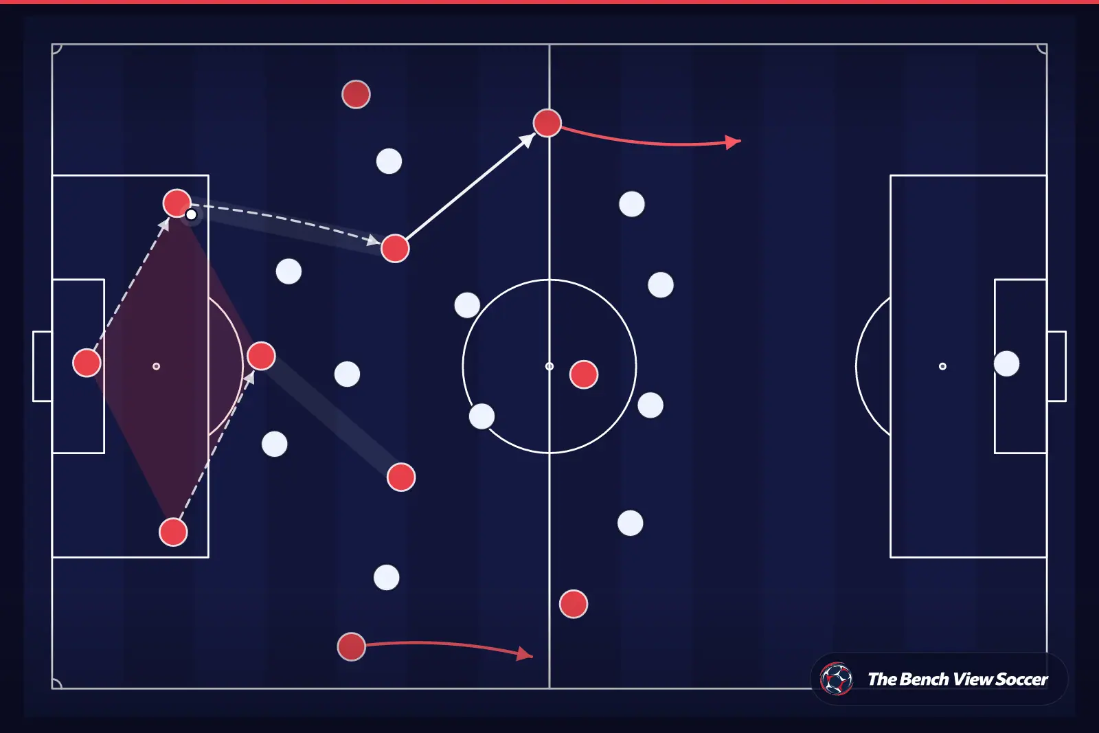 Infografía táctica: salida de balón desde atrás