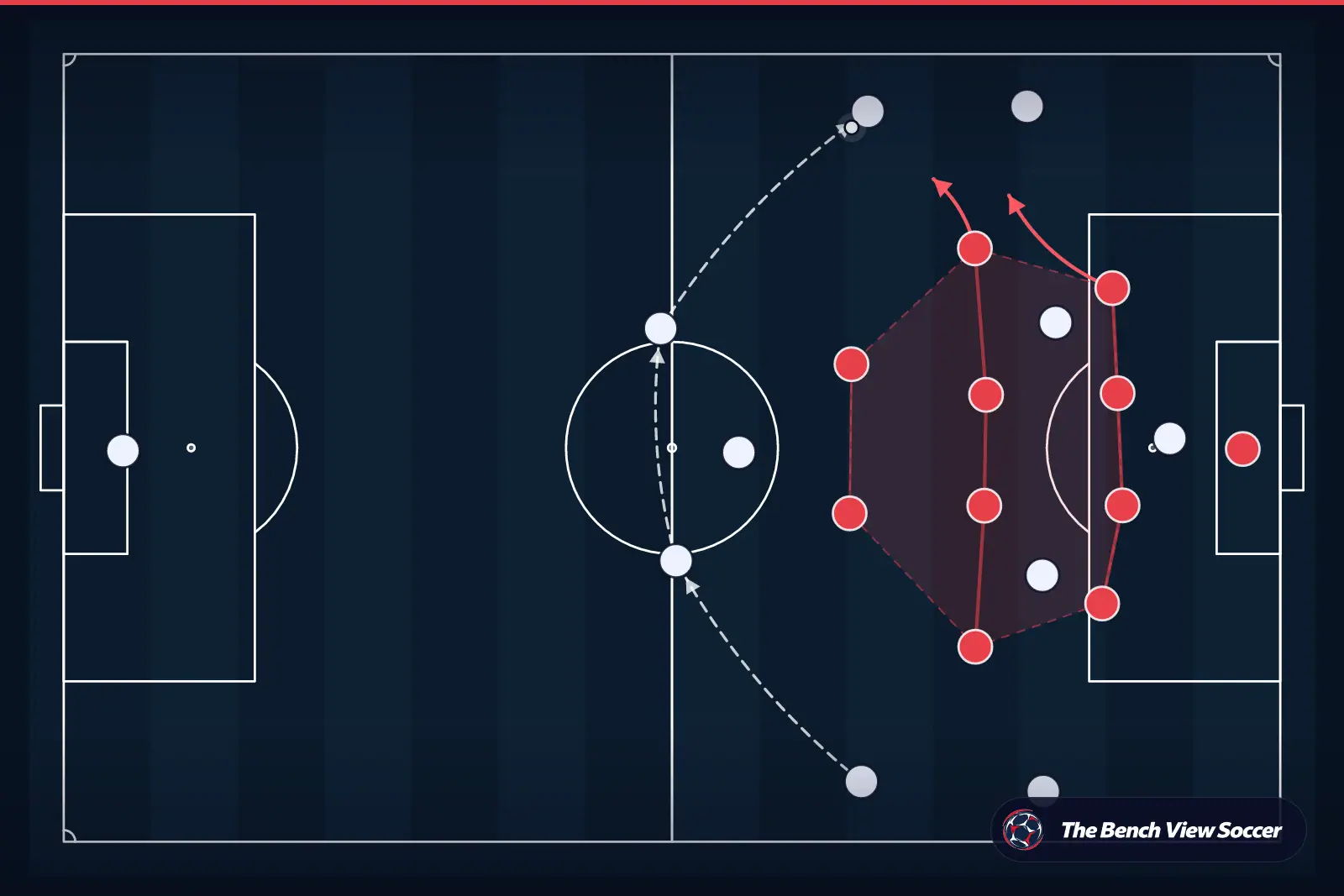 Tactical infographic: compact defensive block