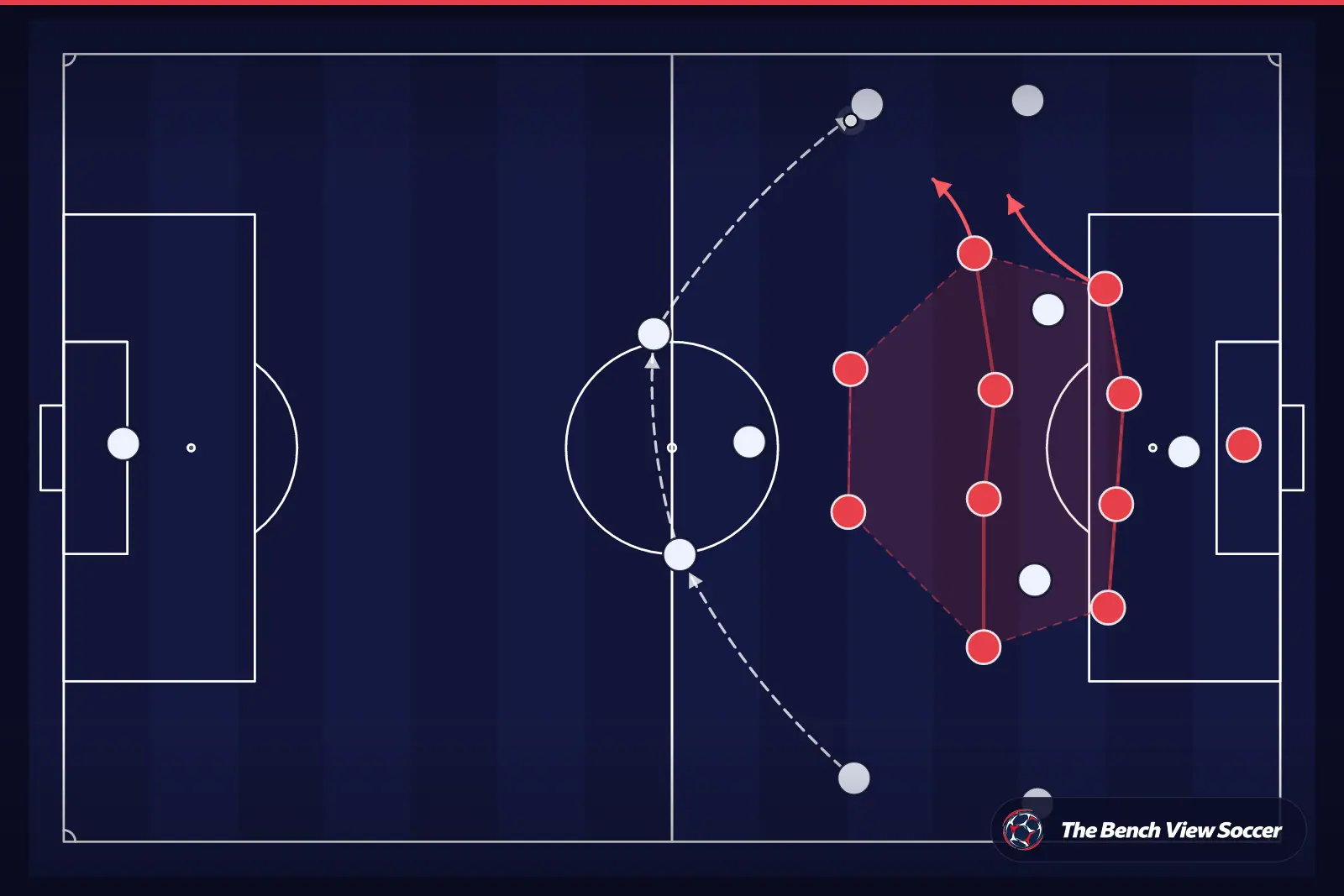 Tactical infographic: compact defensive block