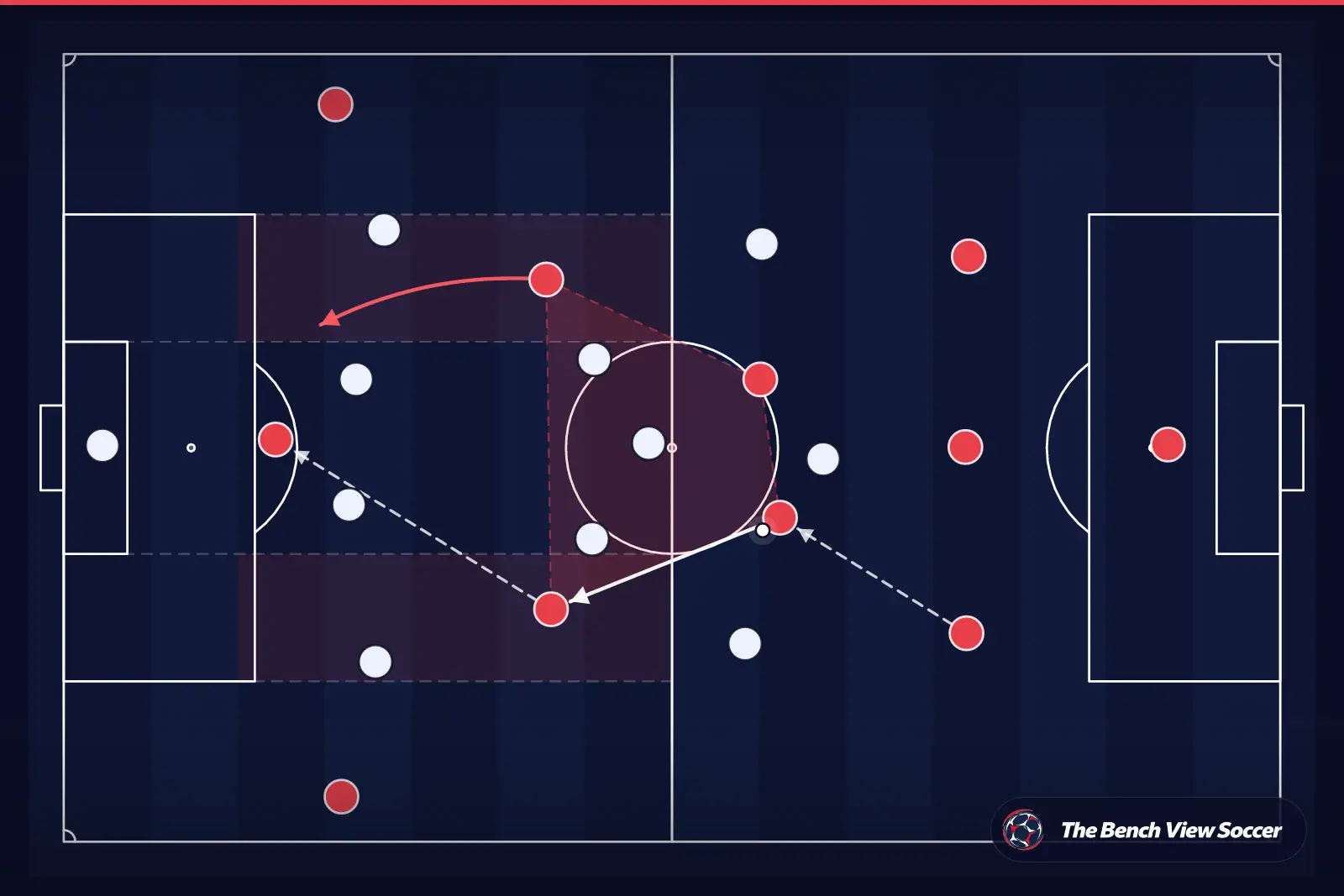 Tactical infographic: midfield structure and half-spaces
