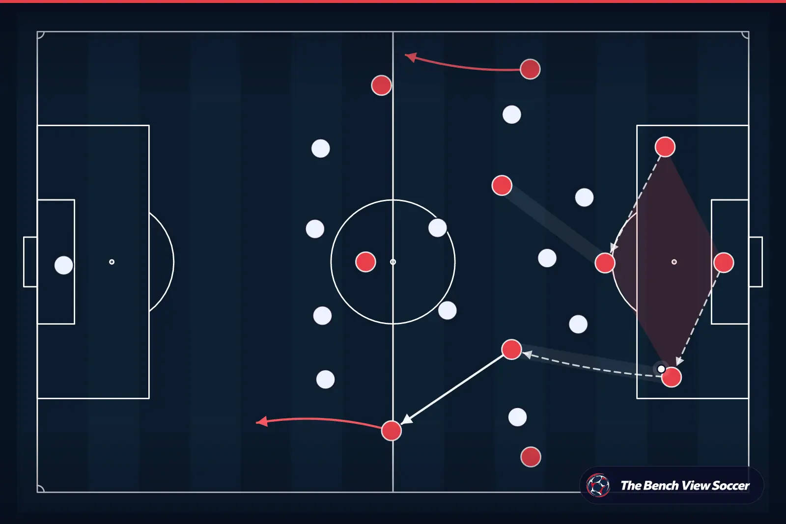 Tactical infographic: build-up play from the back
