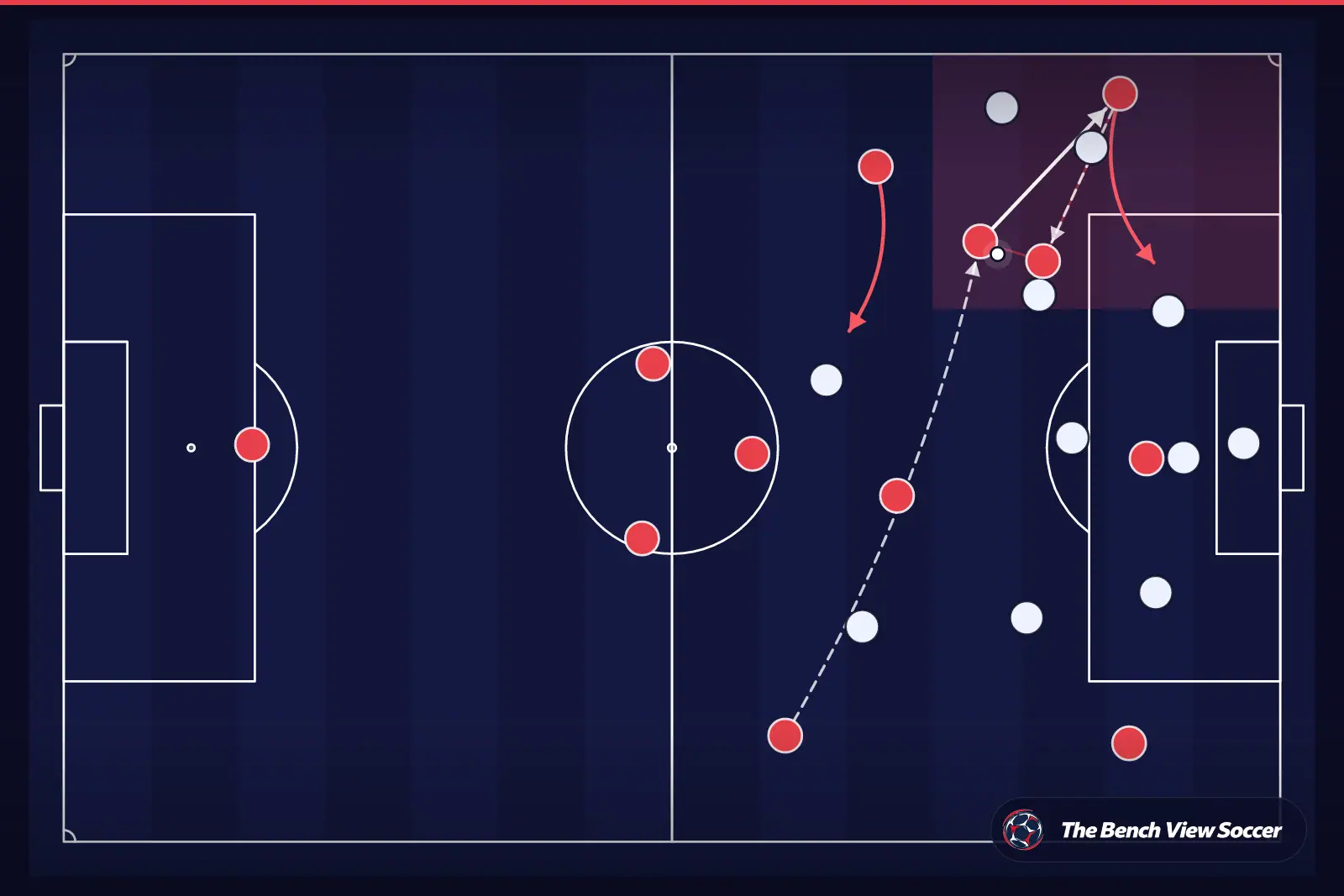 Tactical infographic: wide overload and width