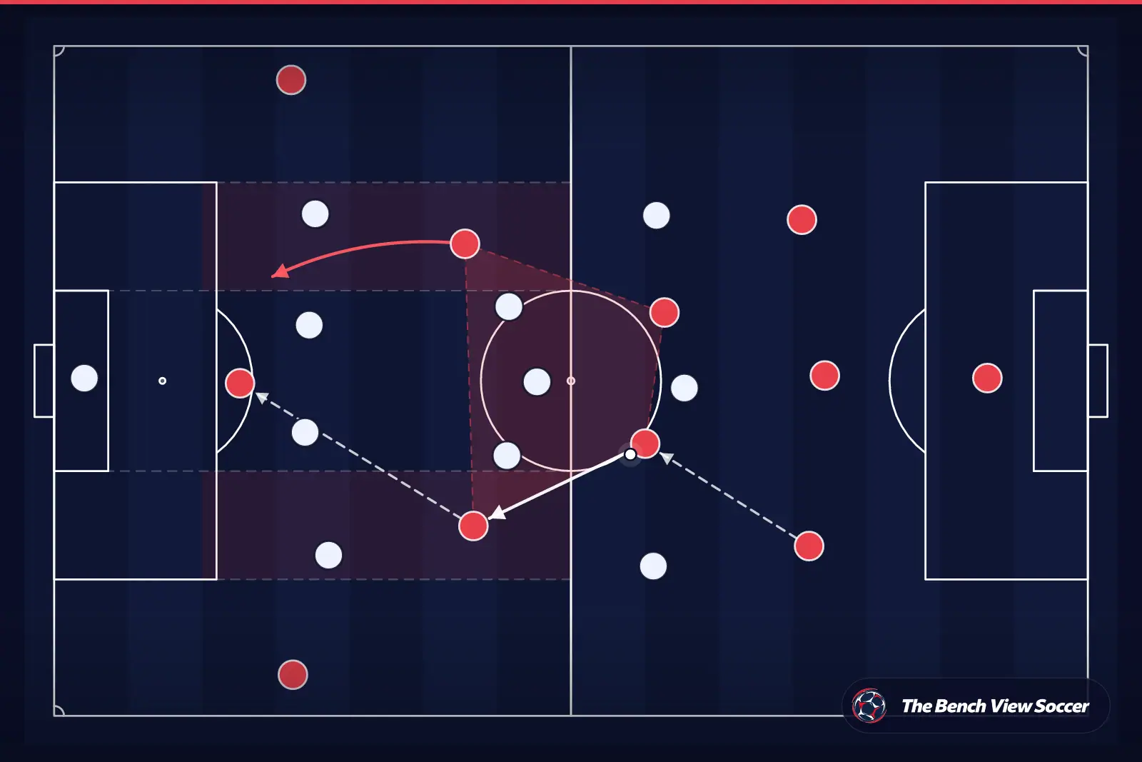Taktik infografik: orta saha yapısı ve yarı alanlar
