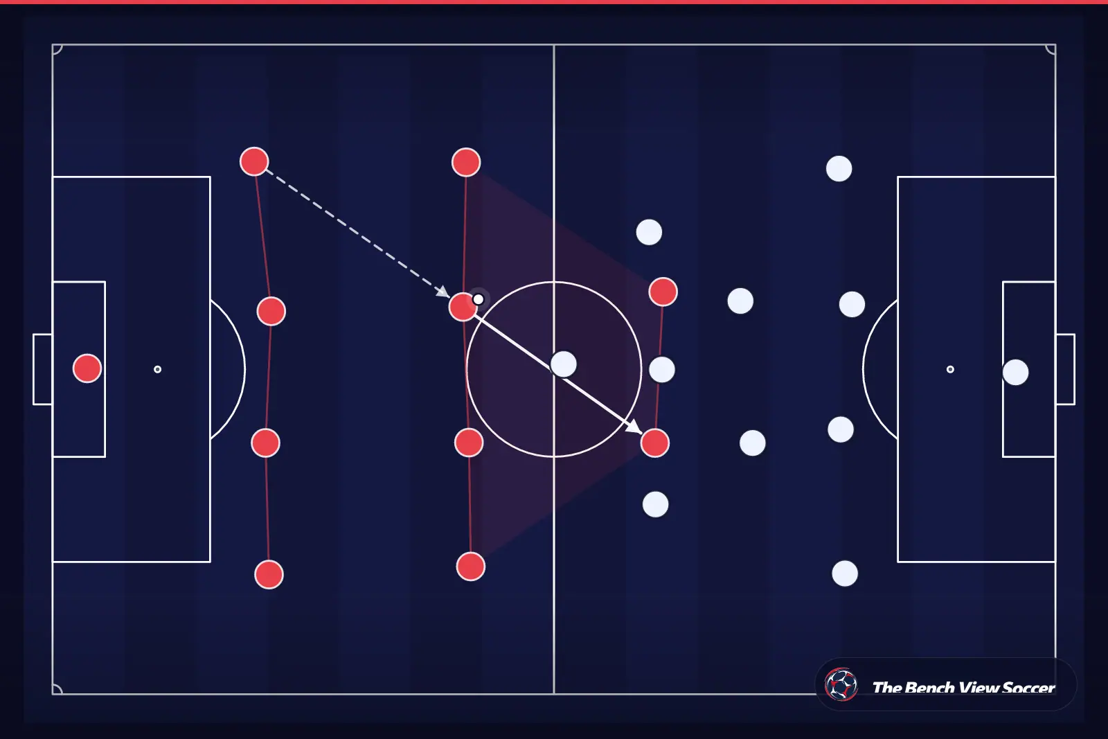 Tactical infographic: team shape and formation