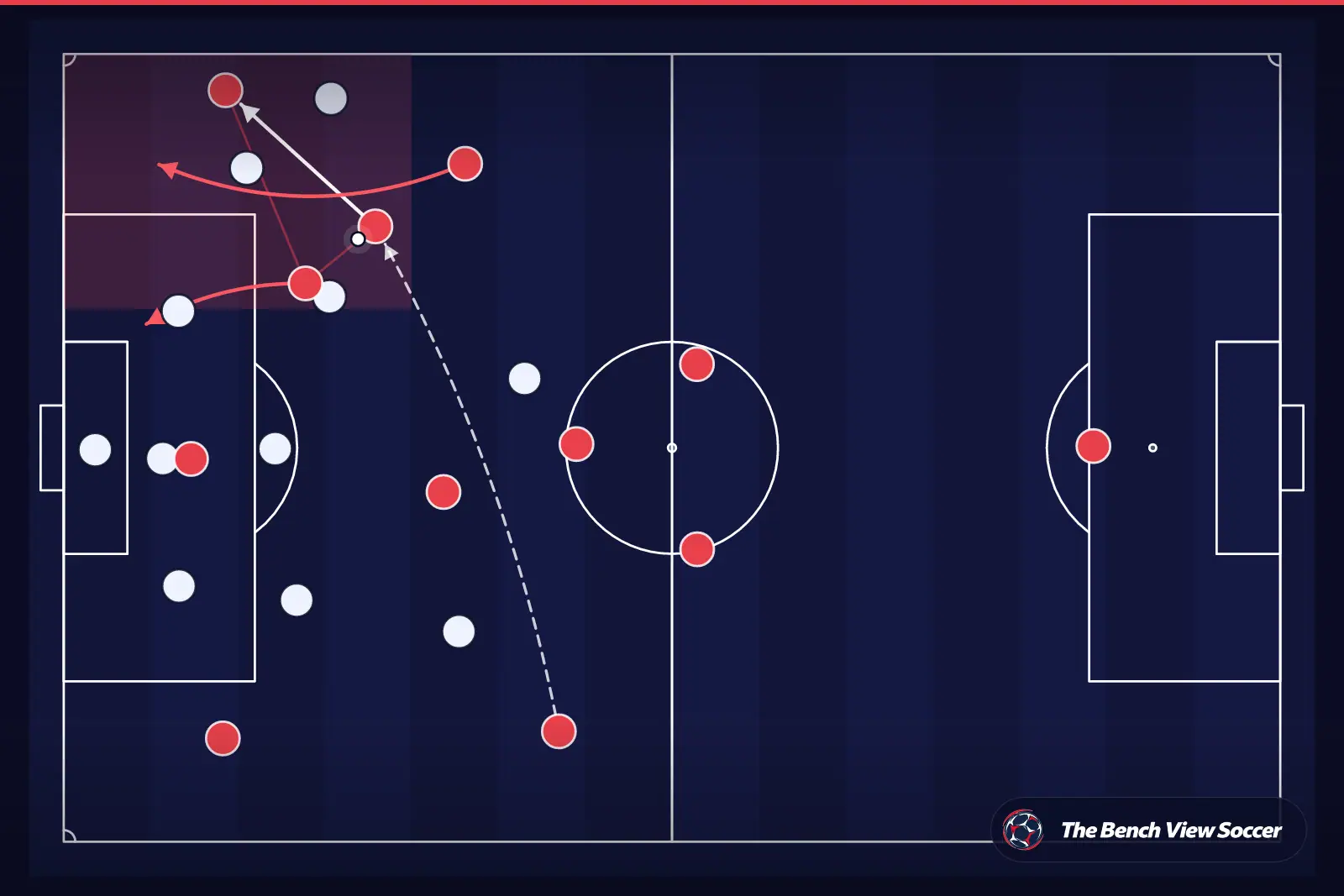Tactical infographic: wide overload and width