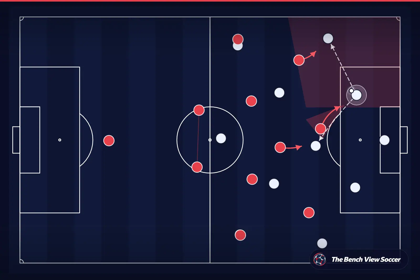 Tactical infographic: high press and pressing trap