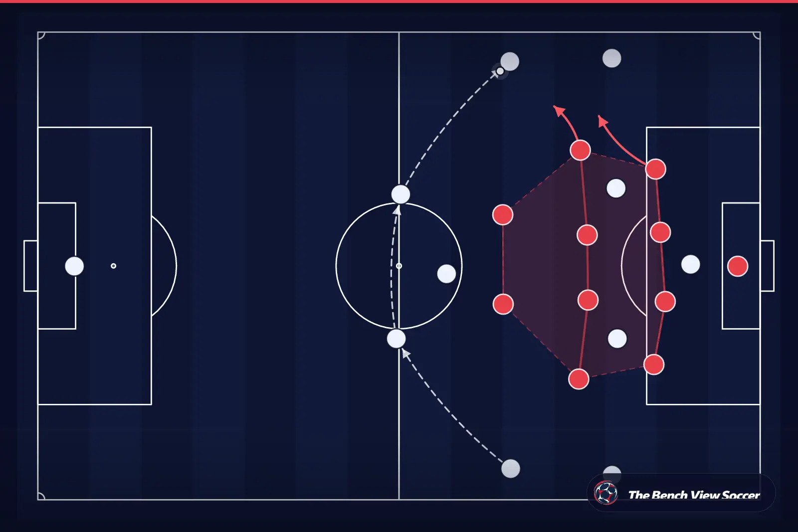 Tactical infographic: compact defensive block