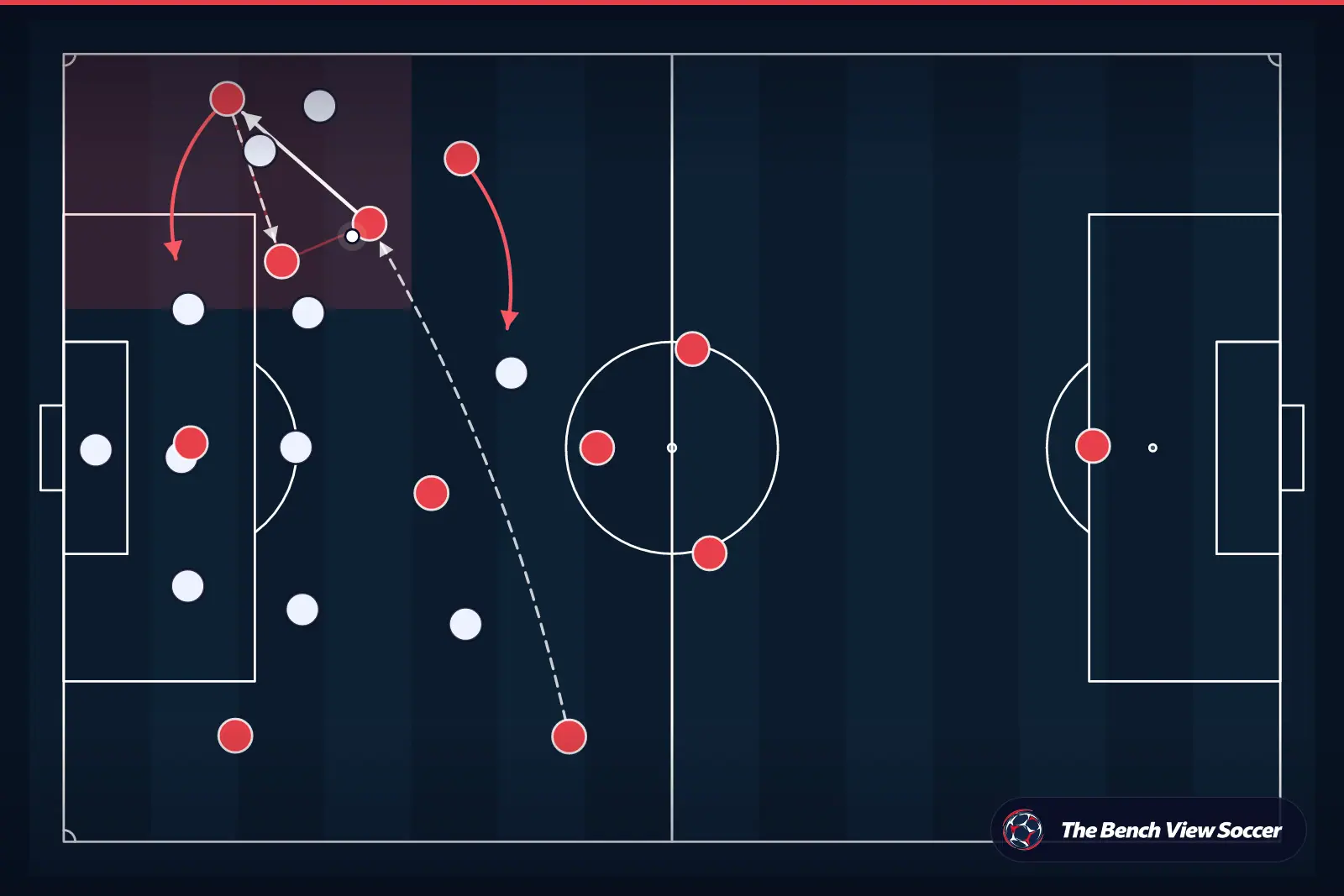 Tactical infographic: wide overload and width