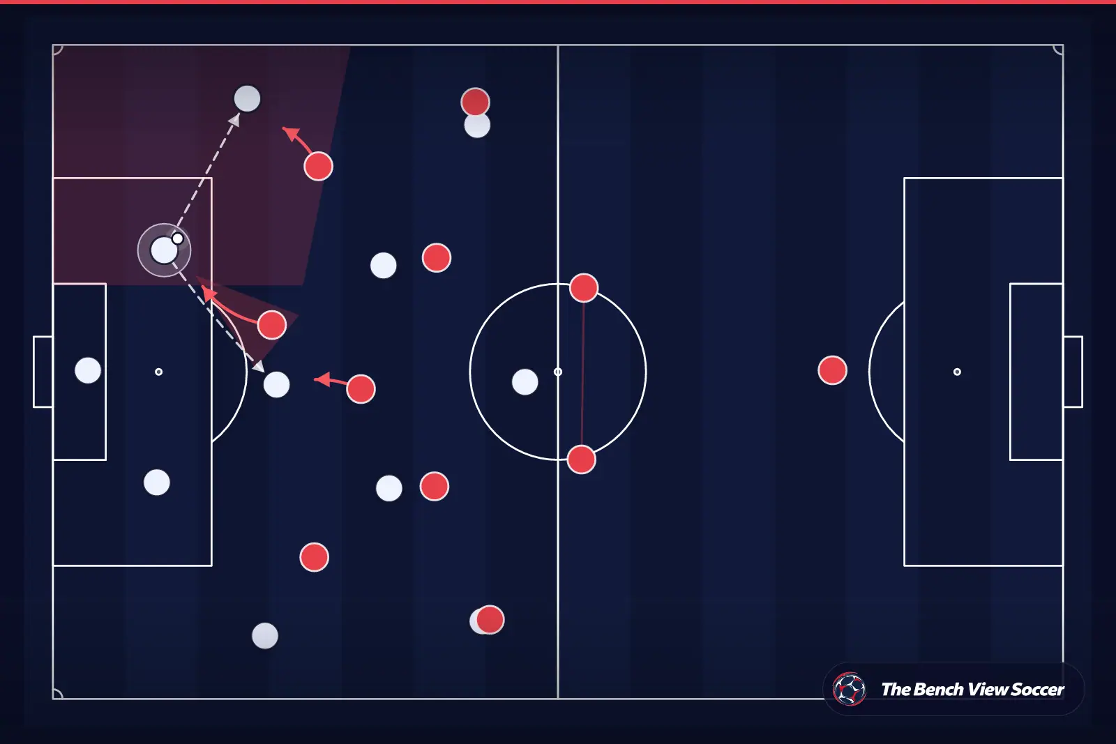 Tactical infographic: high press and pressing trap