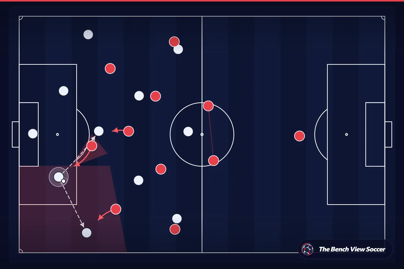 Tactical infographic: high press and pressing trap