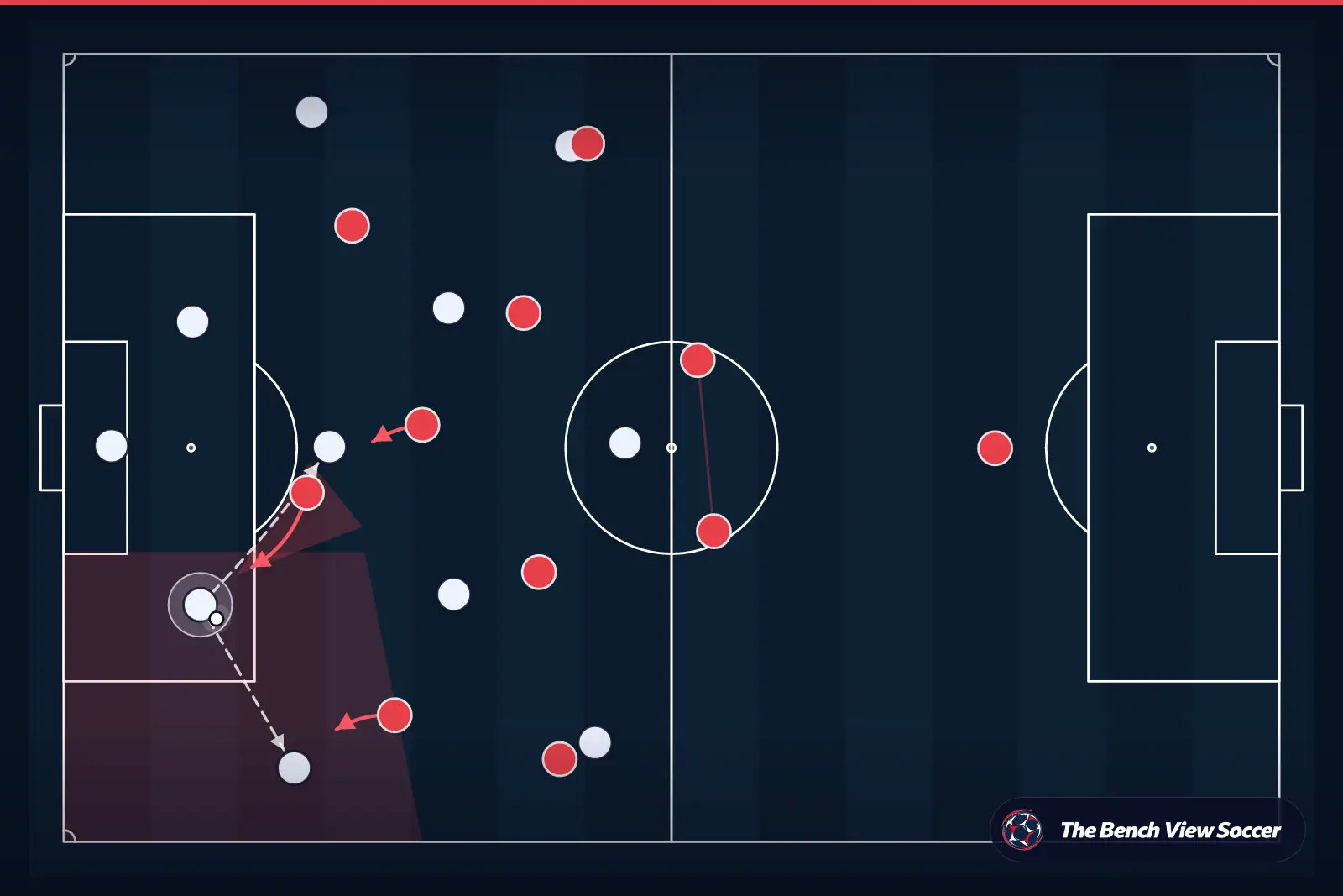 Tactical infographic: high press and pressing trap