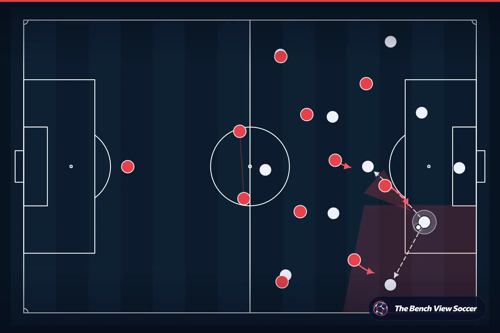 Tactical infographic: high press and pressing trap