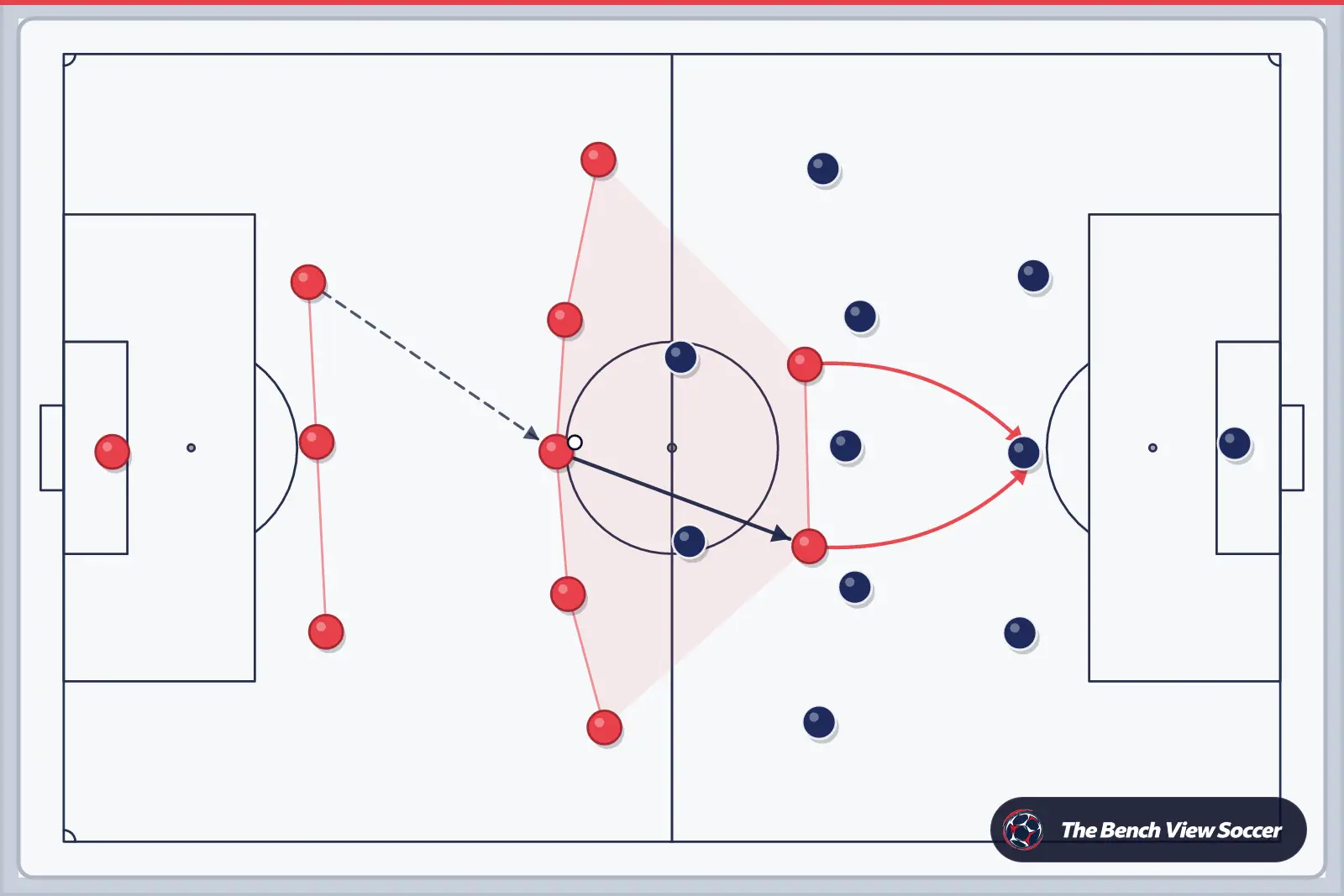 Tactics board: team shape with movement arrows